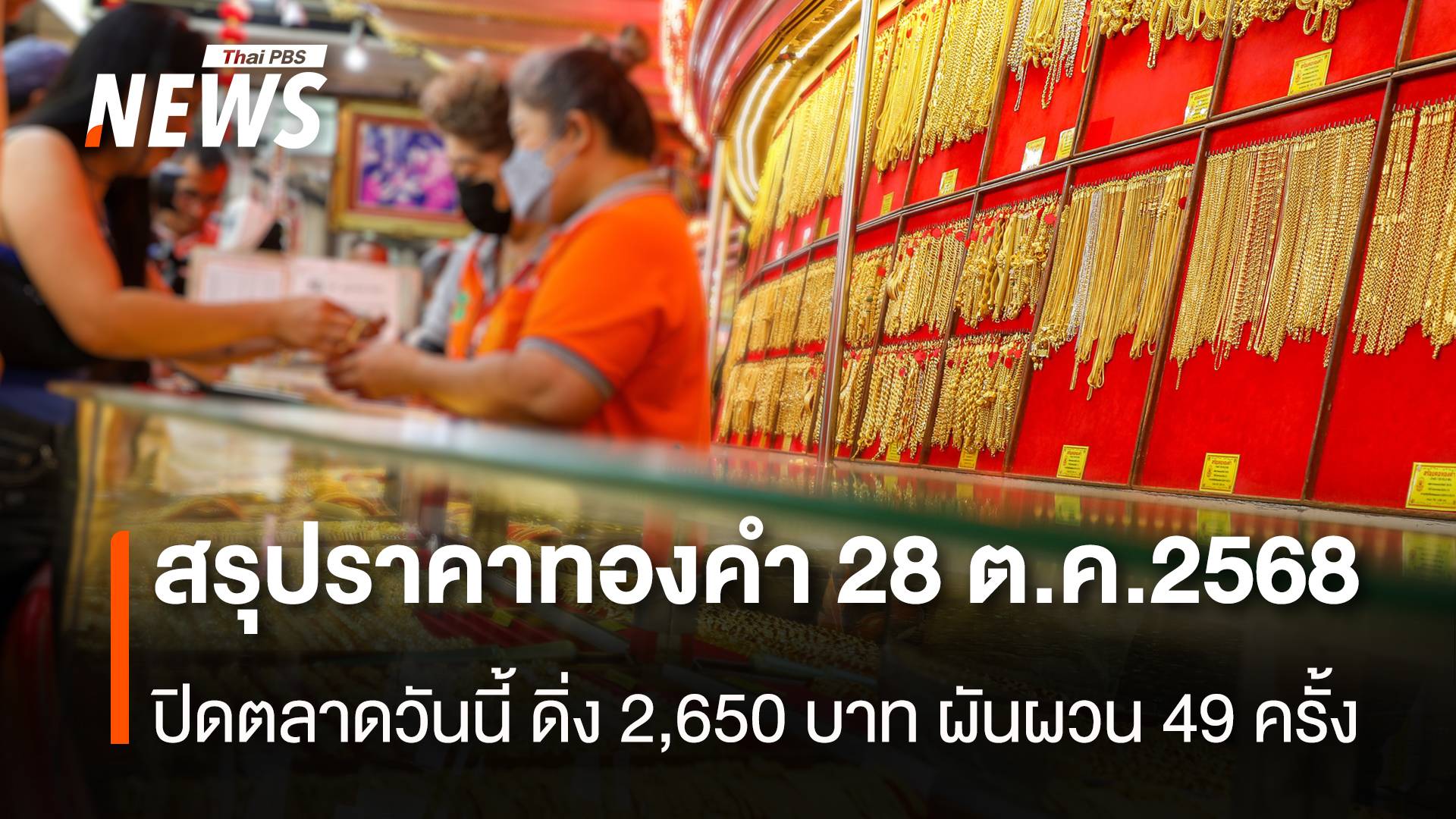 สรุปราคาทองคำ 28 ต.ค.2568 ปิดตลาดวันนี้ ดิ่ง 2,650 บาท ผันผวน 49 ครั้ง