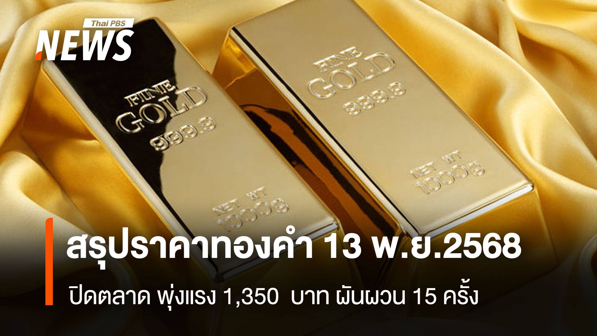  สรุปราคาทองคำ 13 พ.ย.2568 ปิดตลาด พุ่งแรง 1,350 บาท ผันผวน 16 ครั้ง