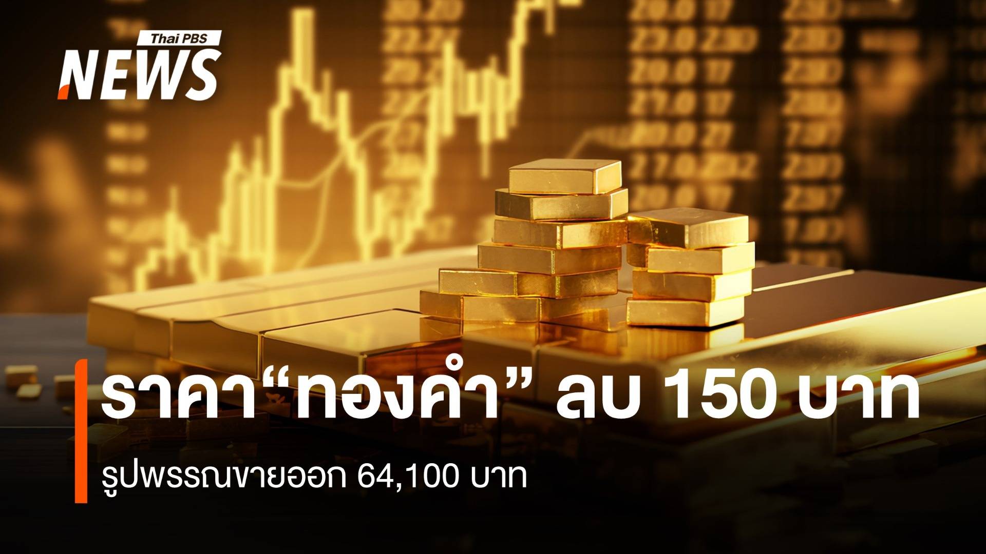 ราคา“ทองคำ” ลบ 150 บาท รูปพรรณขายออก 64,100 บาท