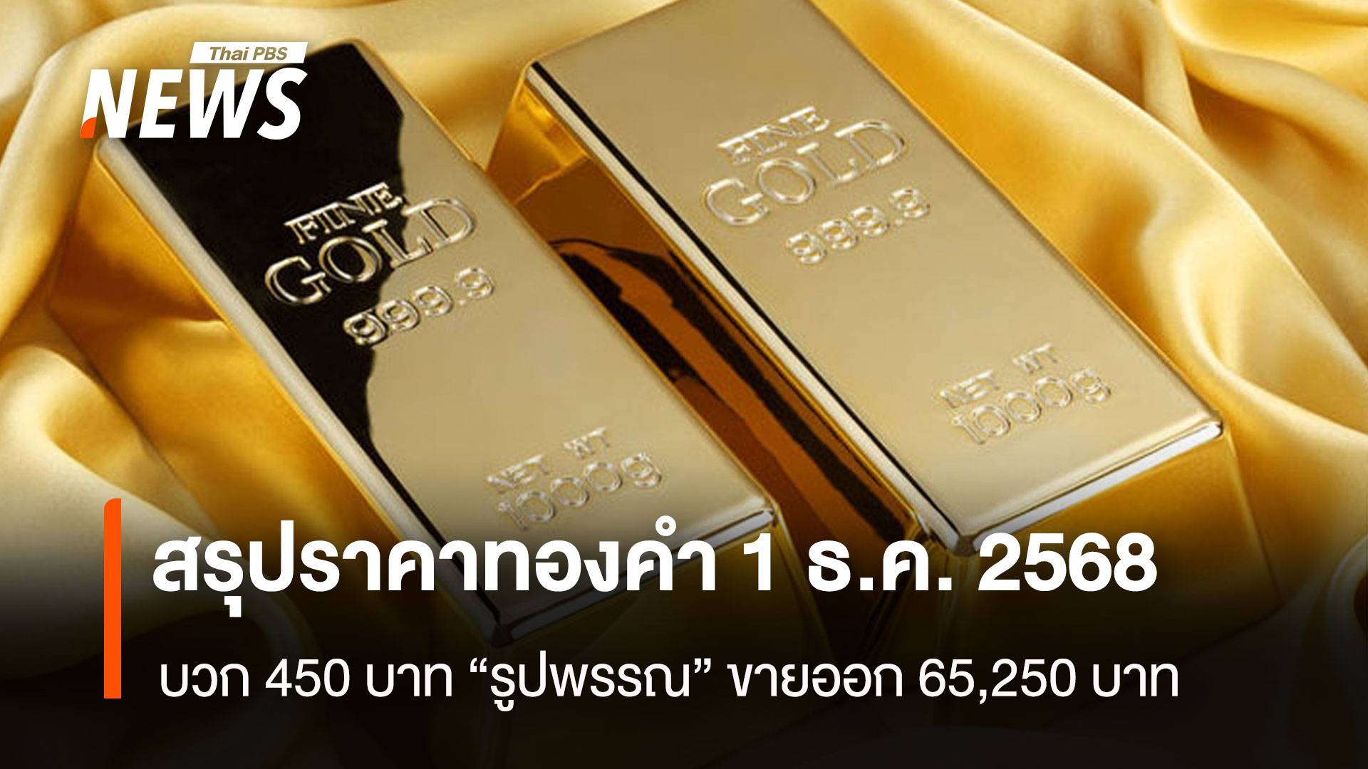สรุปราคาทองคำ 1 ธ.ค. 2568 บวก 450 บาท “รูปพรรณ” ขายออก 65,250 บาท