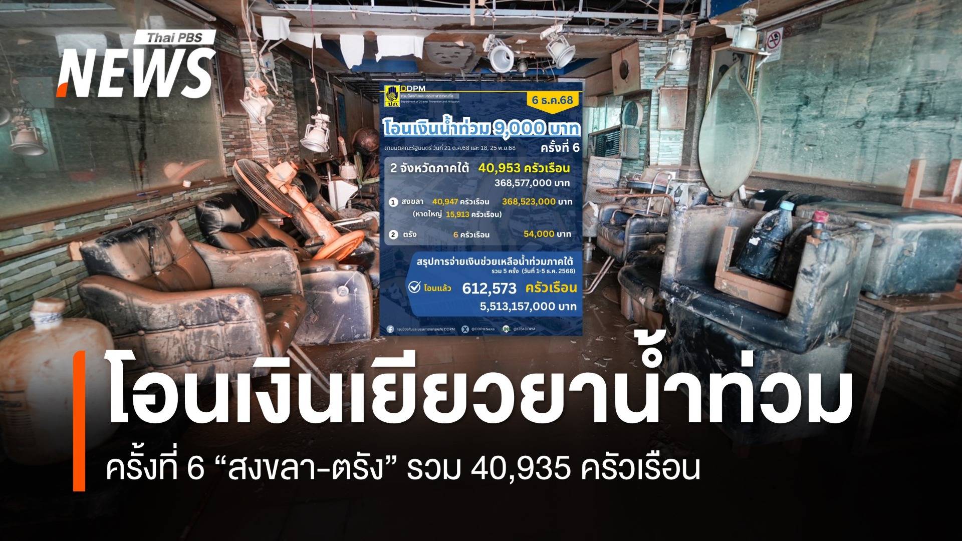 โอนเงินเยียวยาน้ำท่วมใต้ ครั้งที่ 6 สงขลา-ตรัง รวม 40,935 ครัวเรือน