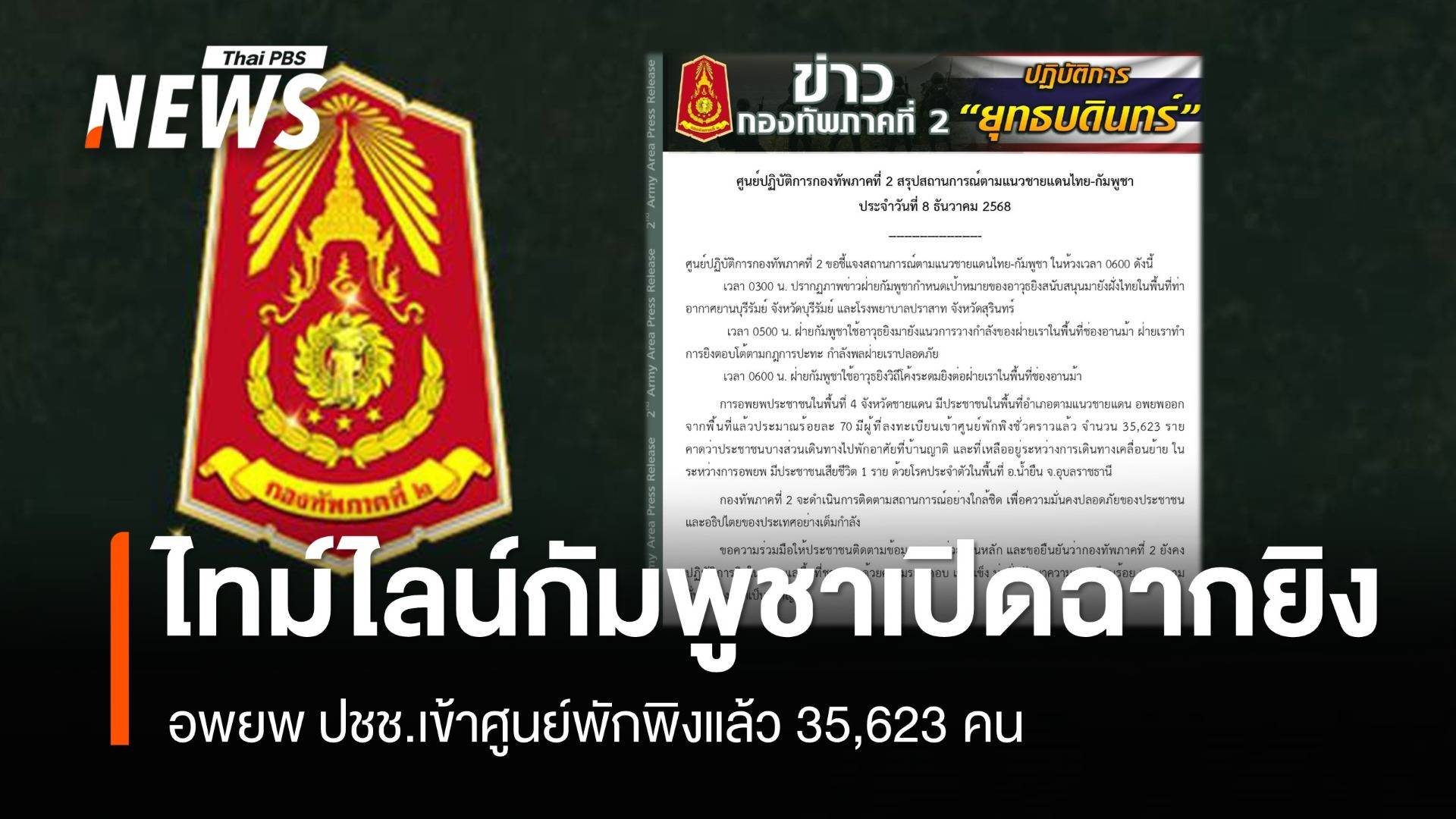 ไทม์ไลน์กัมพูชาเปิดฉากยิง - อพยพ ปชช.เข้าศูนย์พักพิงแล้ว 35,623 คน