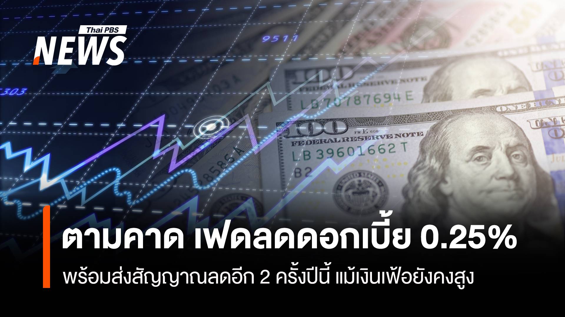 เฟดลดดอกเบี้ย 0.25% ส่งสัญญาณลดอีก 2 ครั้งในปีนี้ แม้เงินเฟ้อยังคงสูง