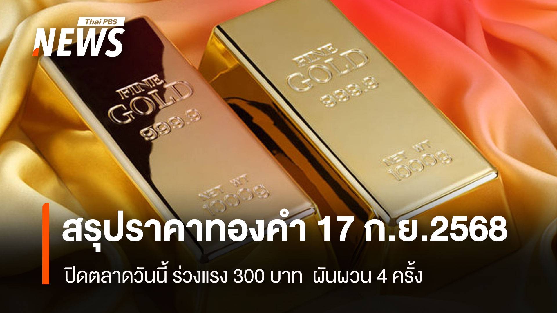 สรุปราคาทองคำ 17ก.ย.2568 ปิดตลาดวันนี้ ร่วงแรง 300 บาท ผันผวน 4 ครั้ง