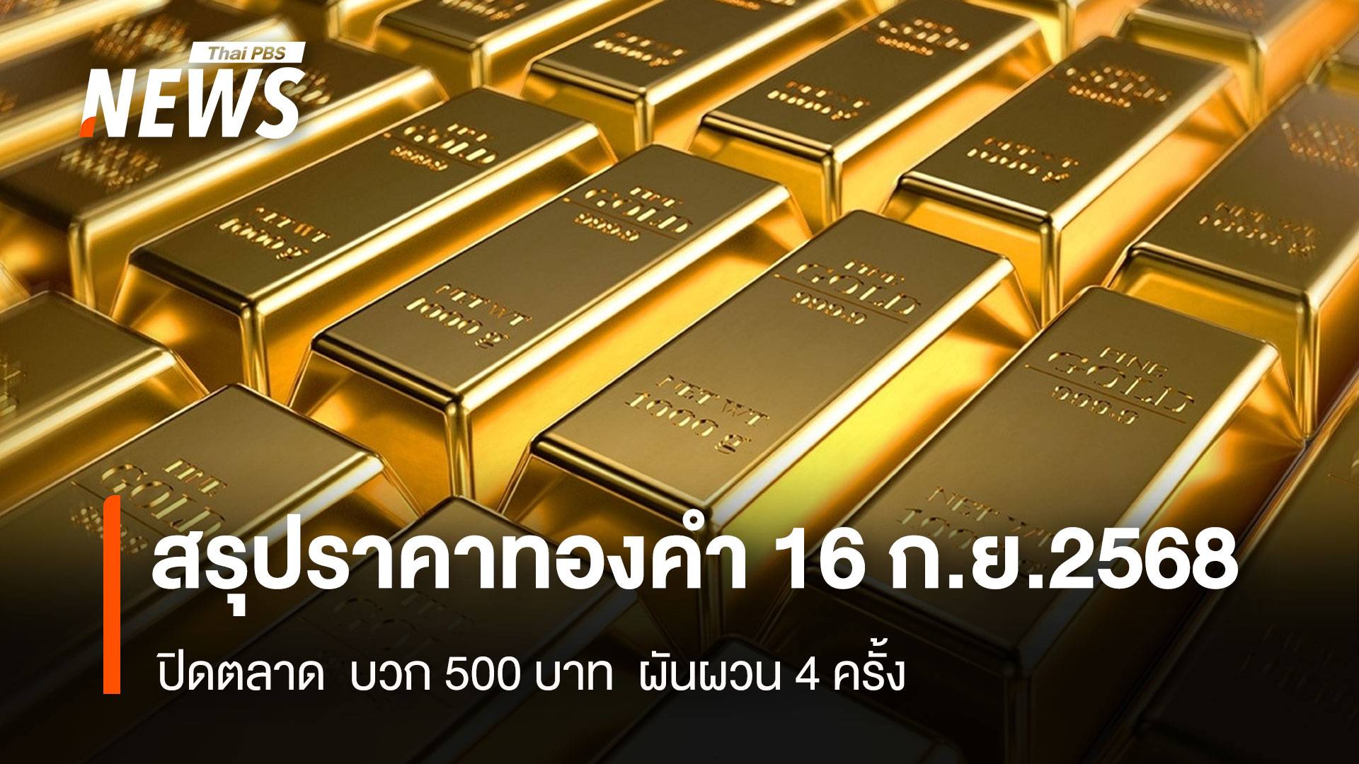 สรุปราคาทองคำ 16 ก.ย.2568 ปิดตลาด บวก 500 บาท ผันผวน 4 ครั้ง