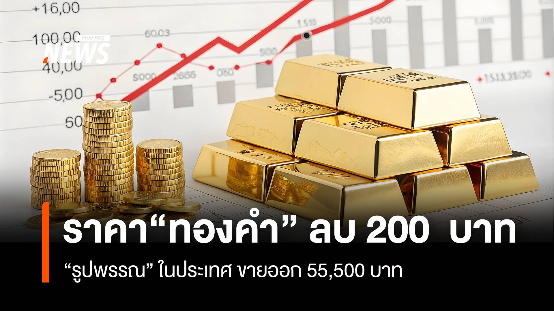 ราคา“ทองคำ” ลบ 200 บาท “รูปพรรณ” ในประเทศขายออก 55,500 บาท