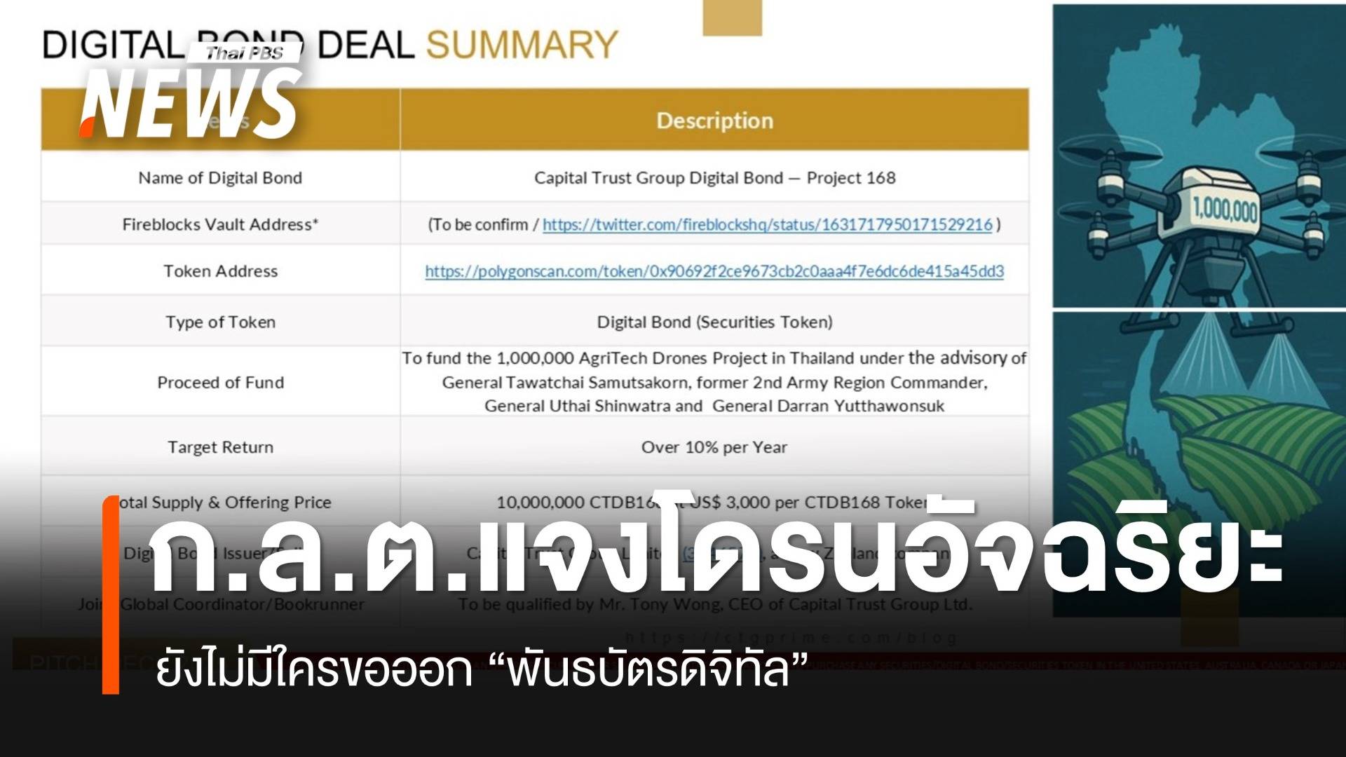 ก.ล.ต.แจงยังไม่มีใครขอออกพันธบัตรดิจิทัล ซื้อโดรนเกษตรอัจฉริยะ