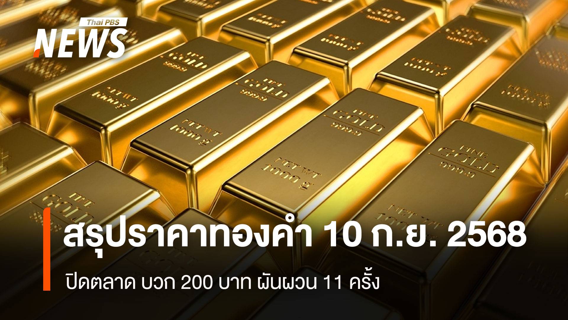สรุปราคาทองคำ 10 ก.ย. 2568 ปิดตลาด บวก 200 บาท ผันผวน 11 ครั้ง