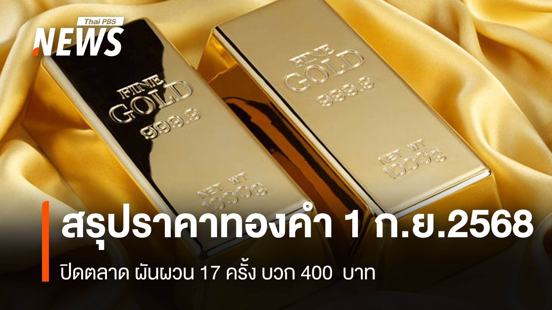 สรุปราคาทองคำ 1 ก.ย.2568 ปิดตลาด ผันผวน 17 ครั้ง บวก 400 บาท