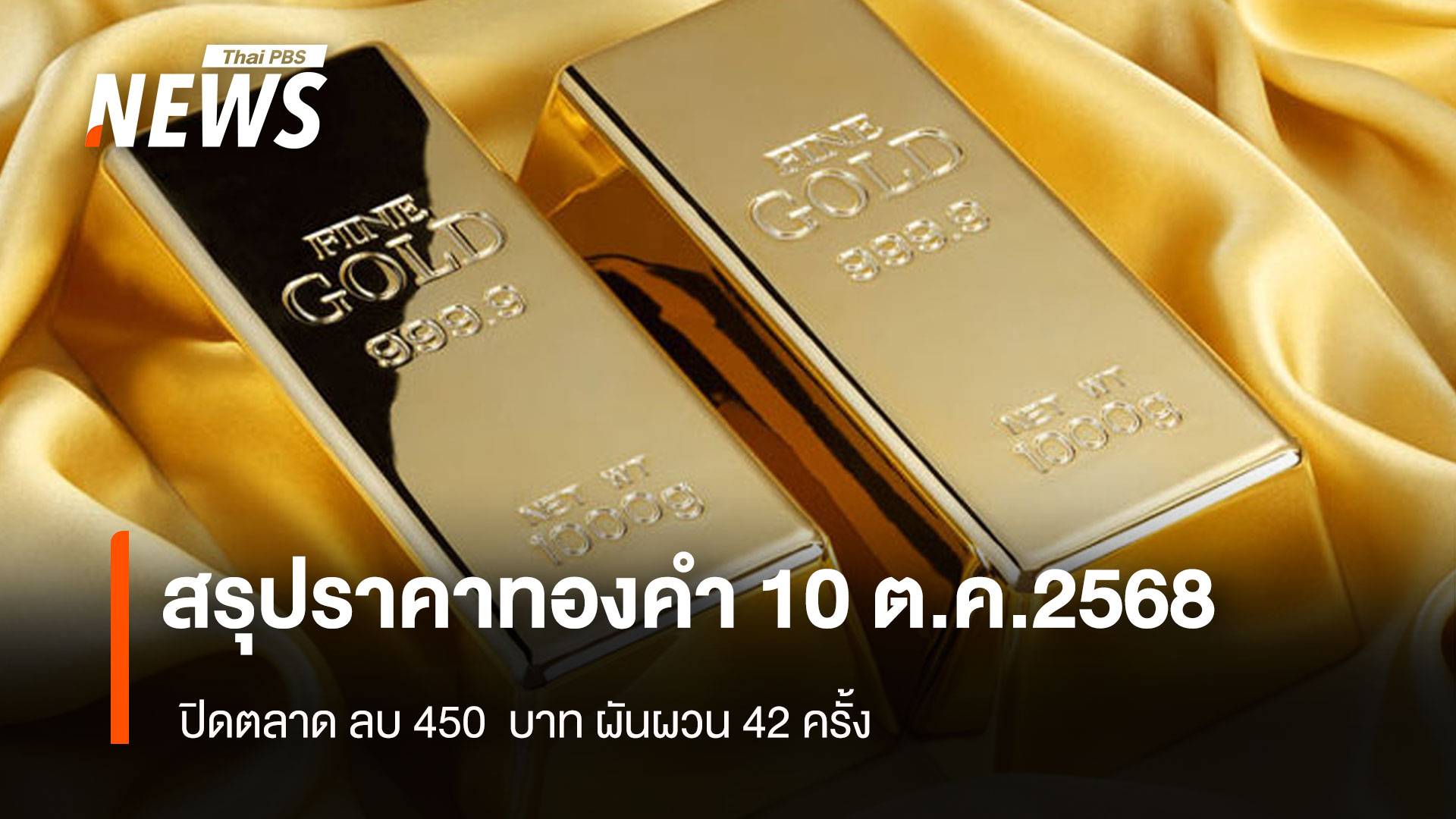 สรุปราคาทองคำ 10 ต.ค.2568 ปิดตลาด ลบ 450 บาท ผันผวน 42 ครั้ง