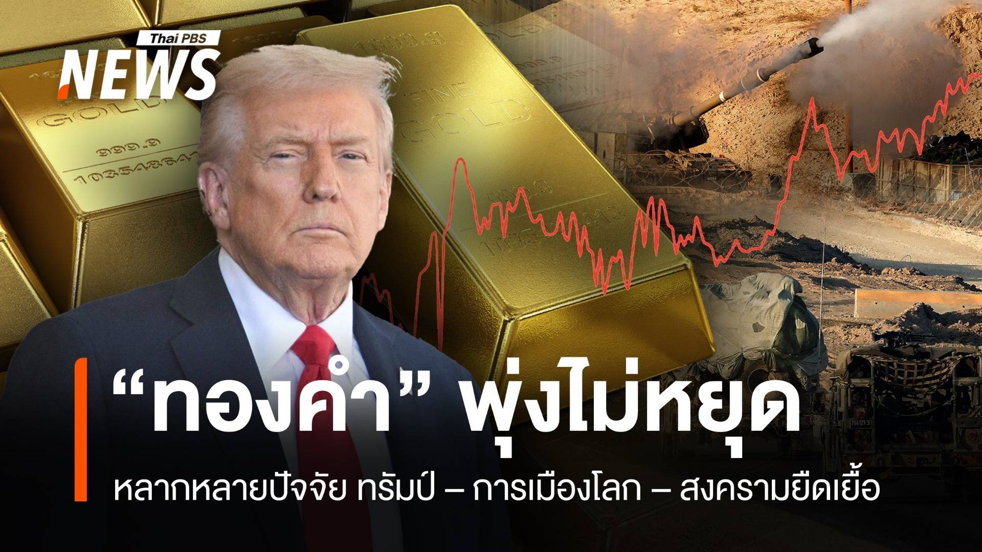 ทรัมป์-การเมืองโลก-สงครามยืดเยื้อ ปัจจัย "ทองคำ" ดีดตัวไม่หยุด