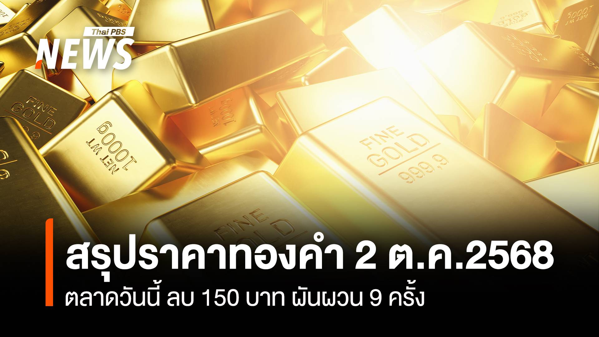 สรุปราคาทองคำ 2 ต.ค.2568 ปิดตลาดวันนี้ ลบ 150 บาท ผันผวน 9 ครั้ง