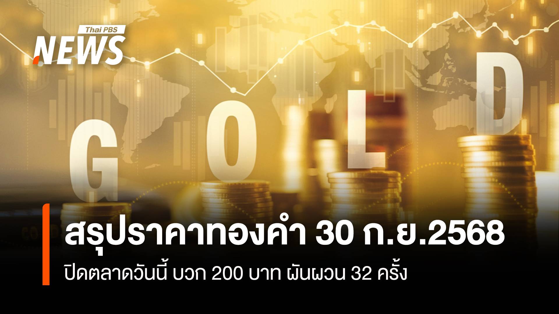 สรุปราคาทองคำ 30 ก.ย.2568 ปิดตลาดวันนี้ บวก 200 บาท ผันผวน 32 ครั้ง