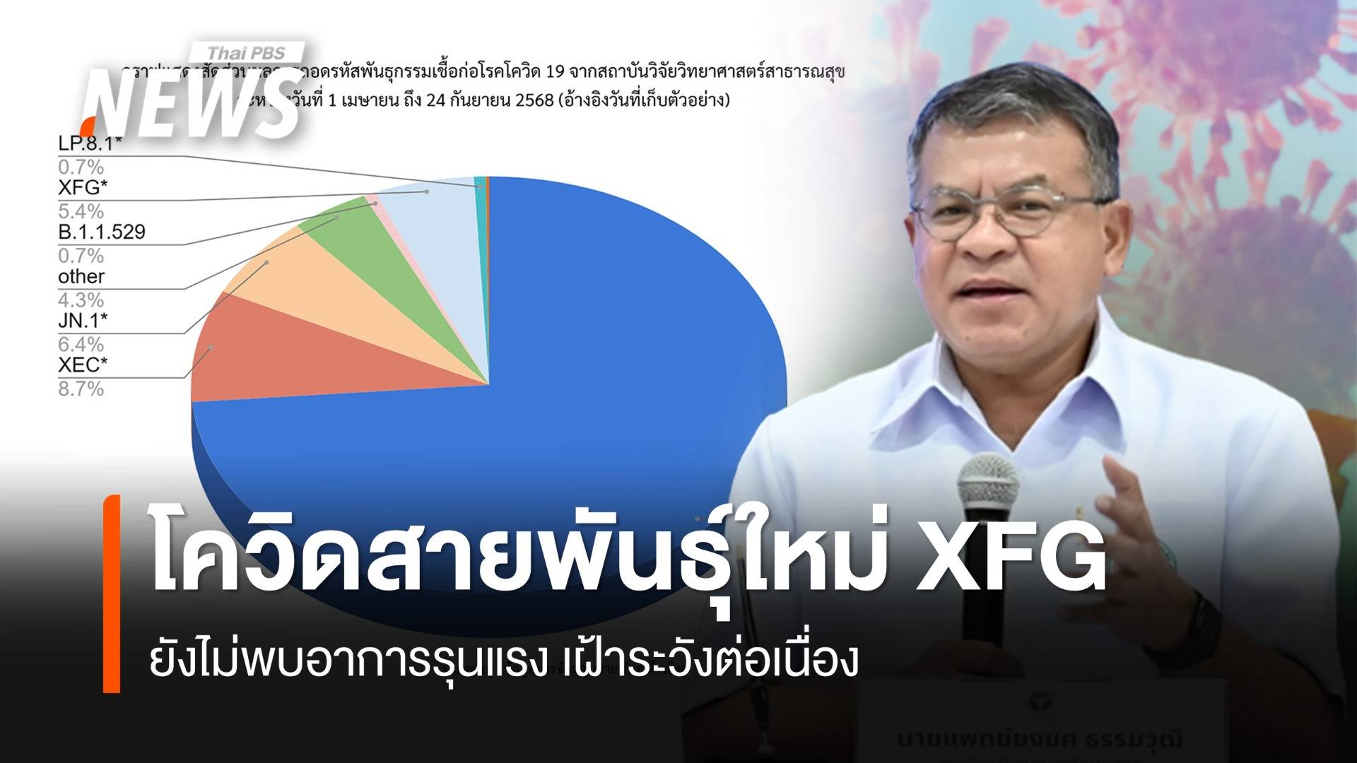 กรมวิทย์ฯ เผยโควิดสายพันธุ์ใหม่ "XFG" หรือ "สเตรตัส" ยังไม่พบอาการรุนแรง