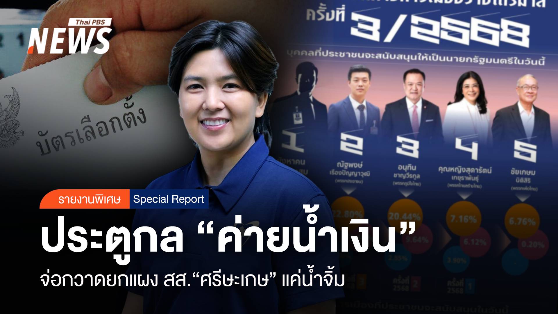 ประตูกล “ค่ายน้ำเงิน” จ่อกวาดยกแผง สส. “ศรีษะเกษ” แค่น้ำจิ้ม