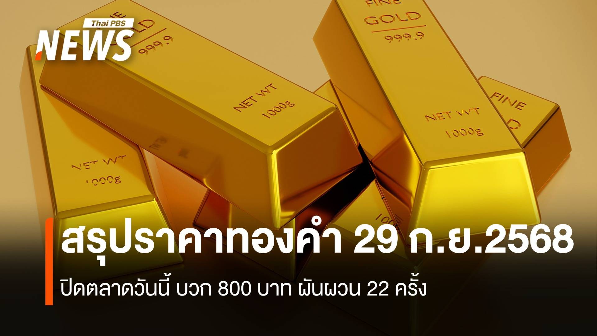 สรุปราคาทองคำ 29 ก.ย.2568 ปิดตลาดวันนี้ บวก 800 บาท ผันผวน 22 ครั้ง