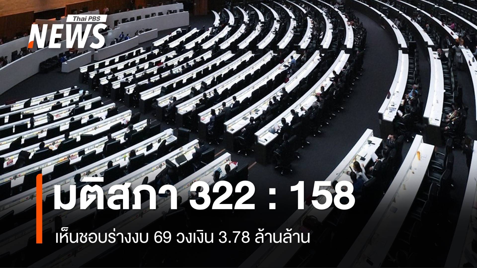 มติสภา 322:158 โหวตเห็นชอบงบ 69 วาระแรก วงเงิน 3.78 ล้านล้าน