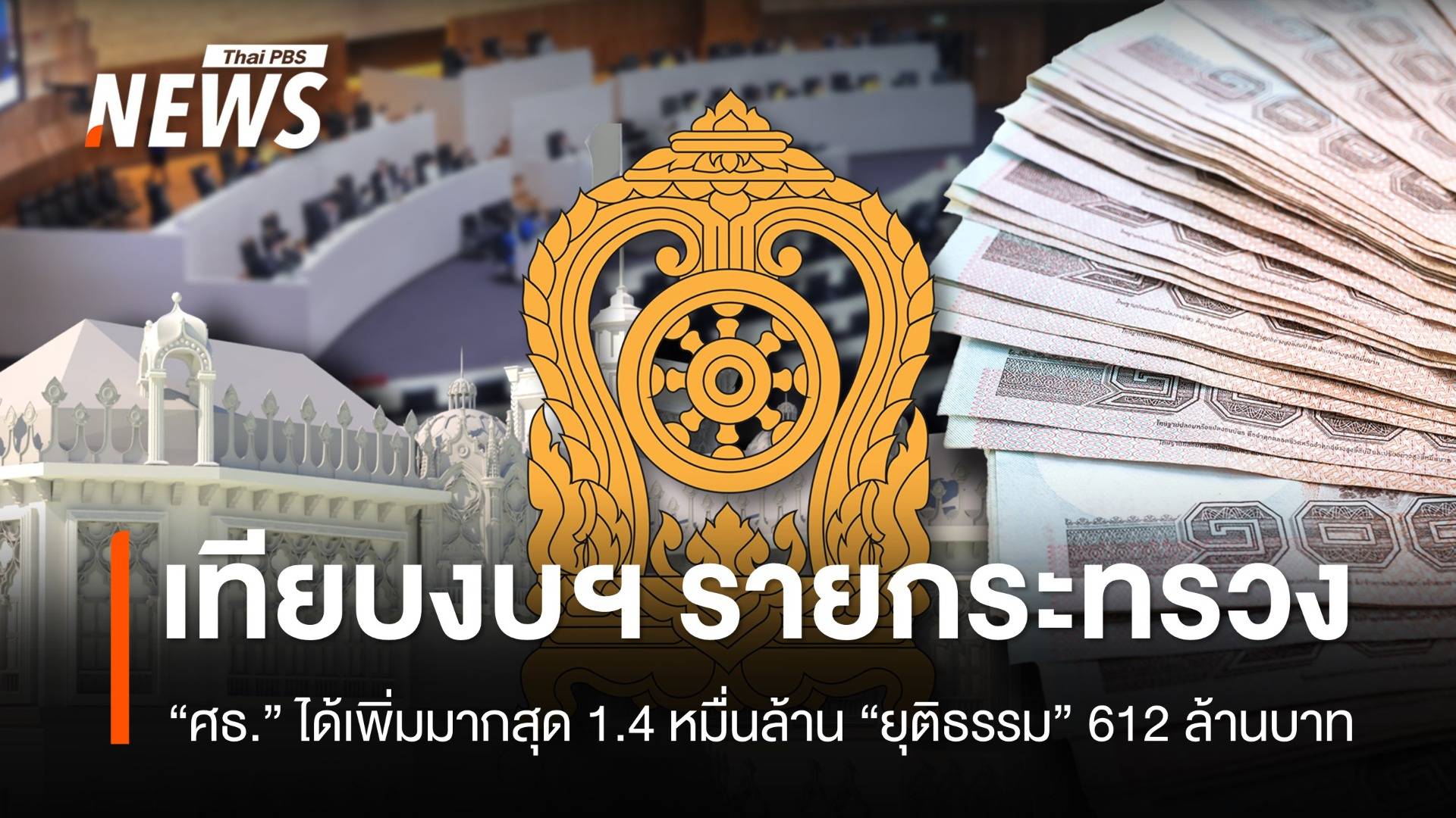 เทียบงบฯ “รายกระทรวง” ศธ.เพิ่มมากสุด 1.4 หมื่นล้าน “ยุติธรรม” 612 ล้านบาท