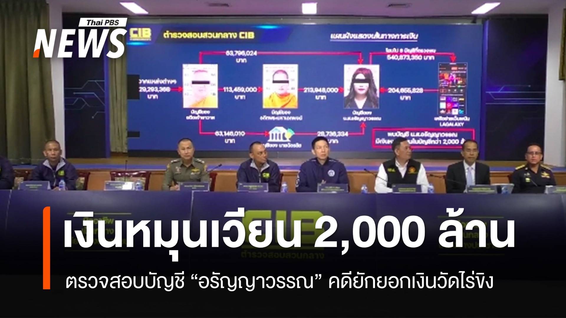 พบเงินหมุนเวียนบัญชี "อรัญญาวรรณ" 2,000  ล้านบาท คดียักยอกเงินวัดไร่ขิง