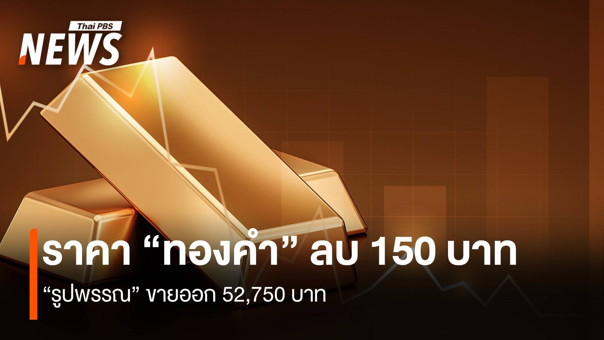 ราคา “ทองคำ” ลบ 150 บาท “รูปพรรณ” ขายออก 52,750 บาท