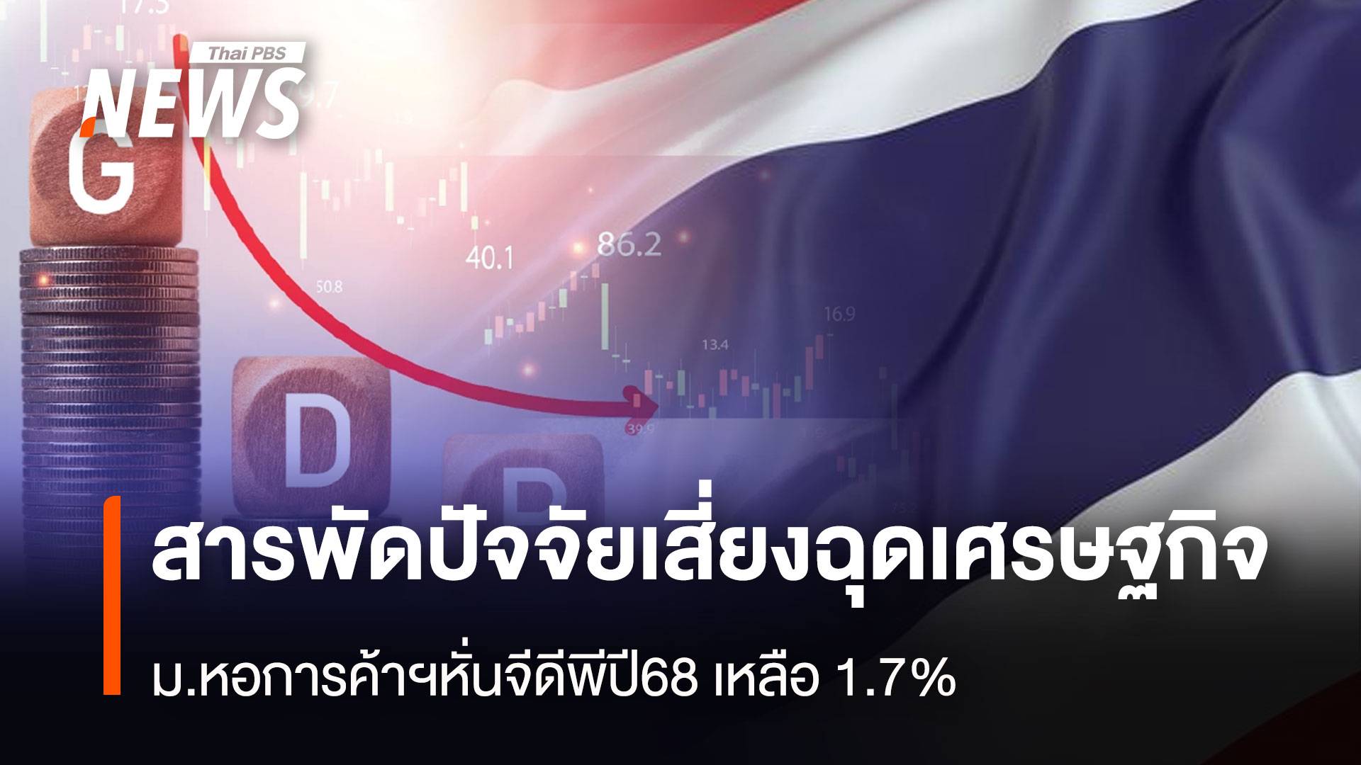 สารพัดปัจจัยเสี่ยงฉุดเศรษฐกิจ ม.หอการค้าฯหั่นจีดีพีปี68 เหลือ 1.7%