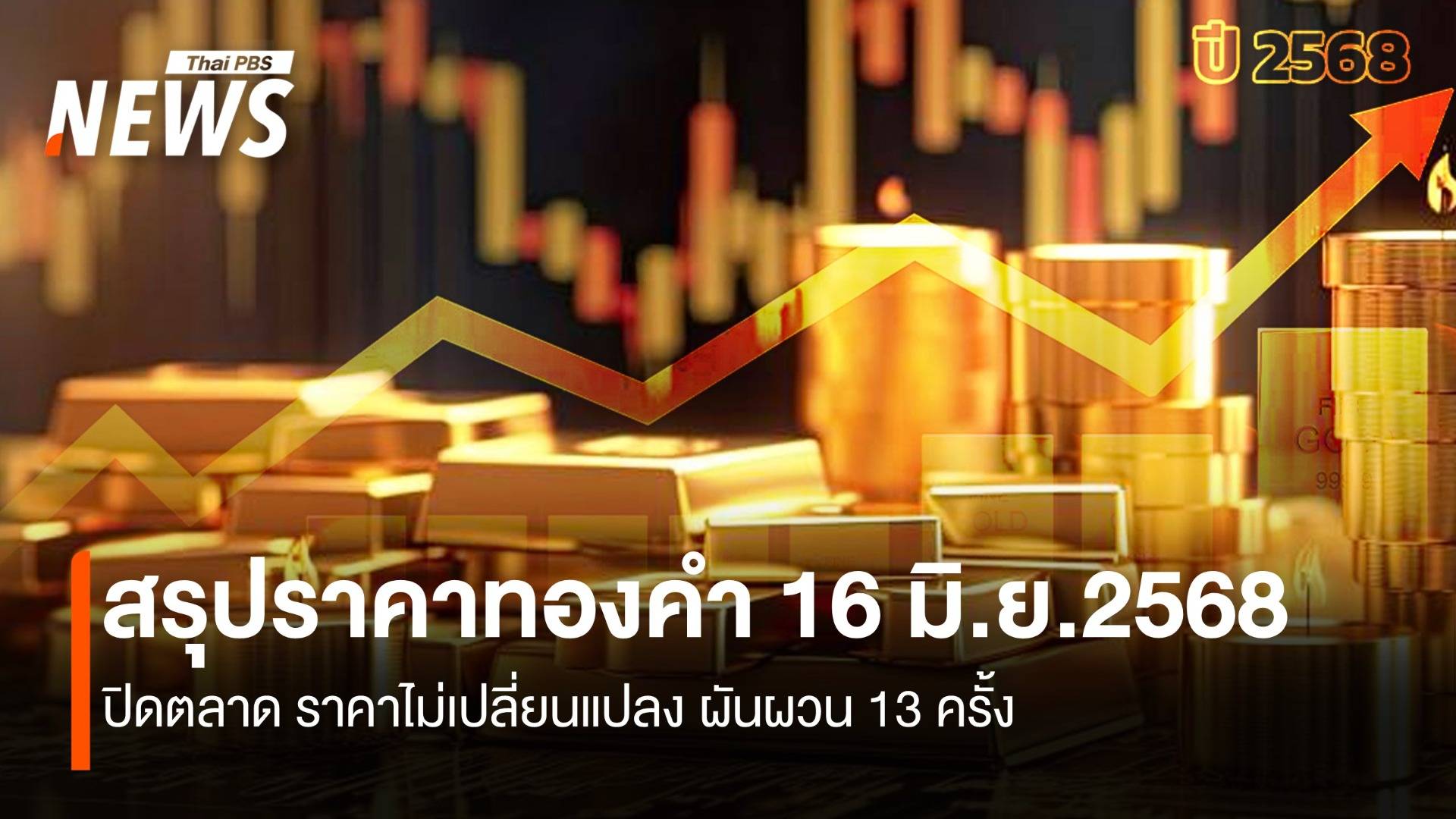 สรุปราคาทองคำ 16 มิ.ย.2568 ปิดตลาด ไม่เปลี่ยนแปลง ผันผวน 13 ครั้ง