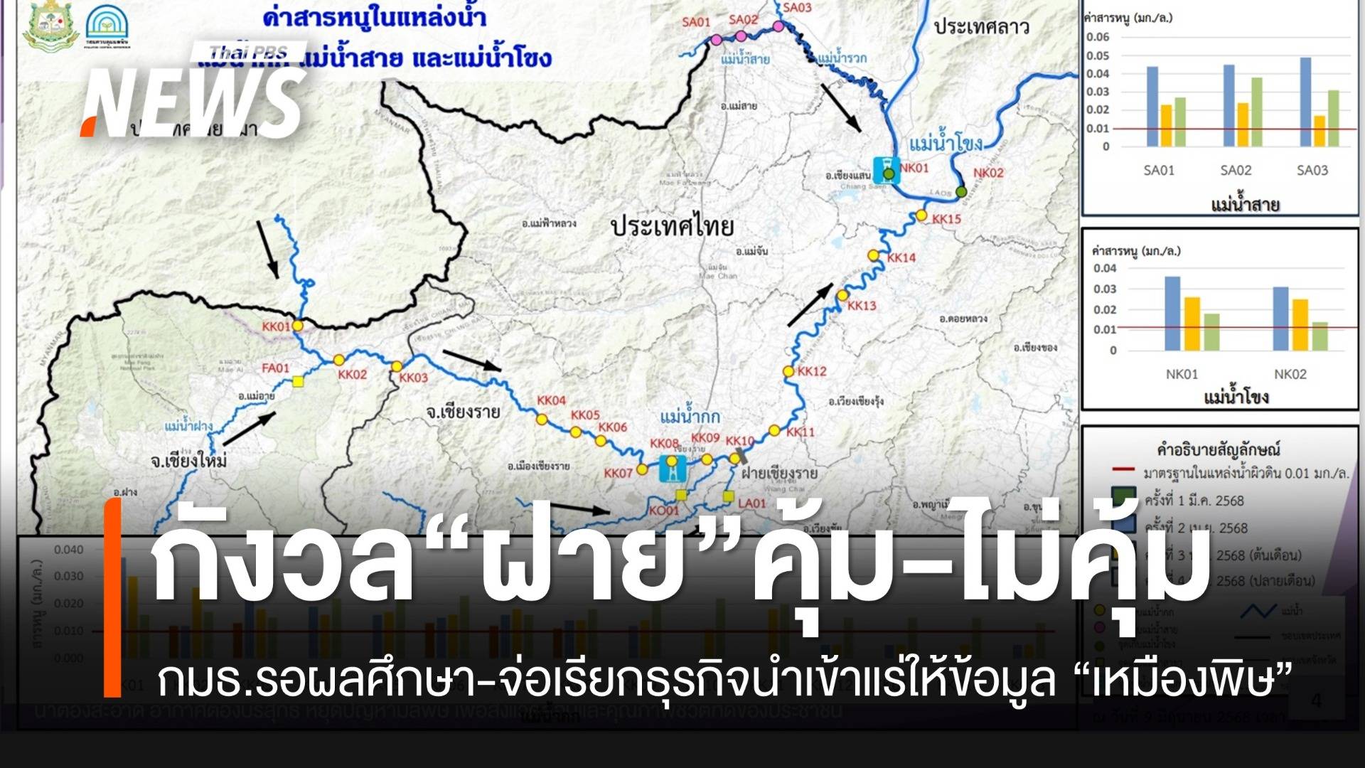 กมธ.กังวลทำ "ฝายดักตะกอน" น้ำกก ไม่คุ้มค่าทั้ง "ประโยชน์-งบประมาณ"