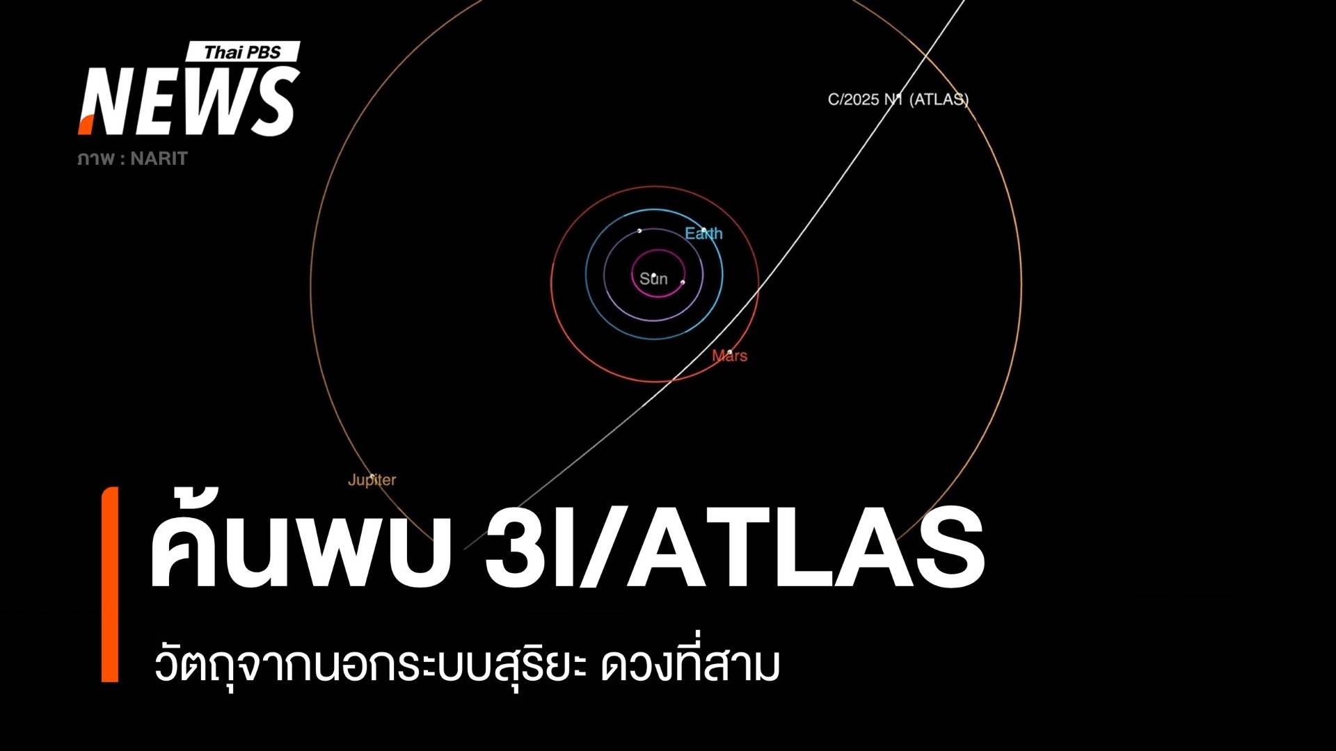 นักดาราศาสตร์ค้นพบ "3I/ATLAS" วัตถุจากนอกระบบสุริยะดวงที่ 3
