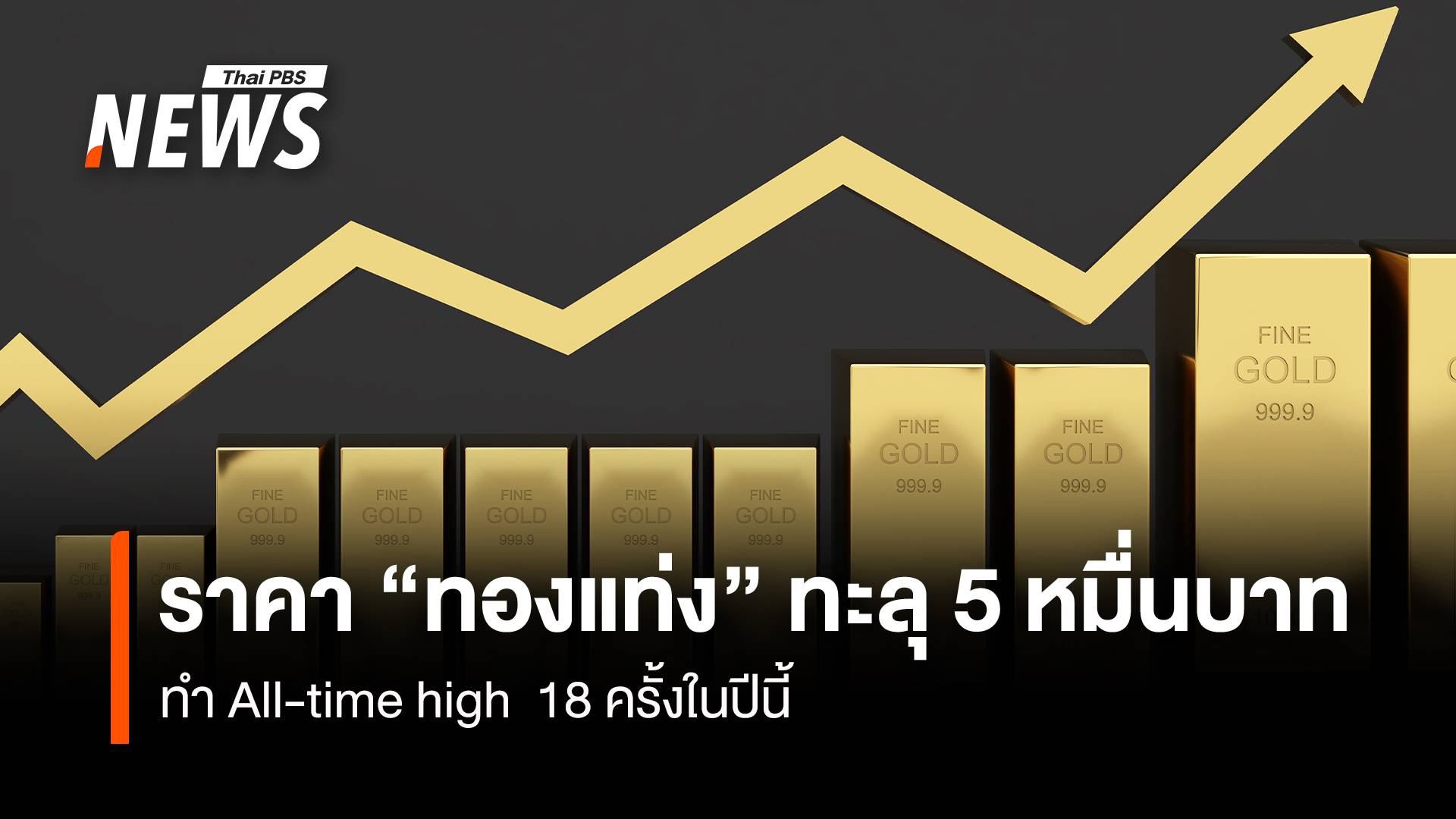 ราคา “ทองแท่ง” ทะลุ 5 หมื่นบาท ทำ All-time high 18 ครั้งในปีนี้