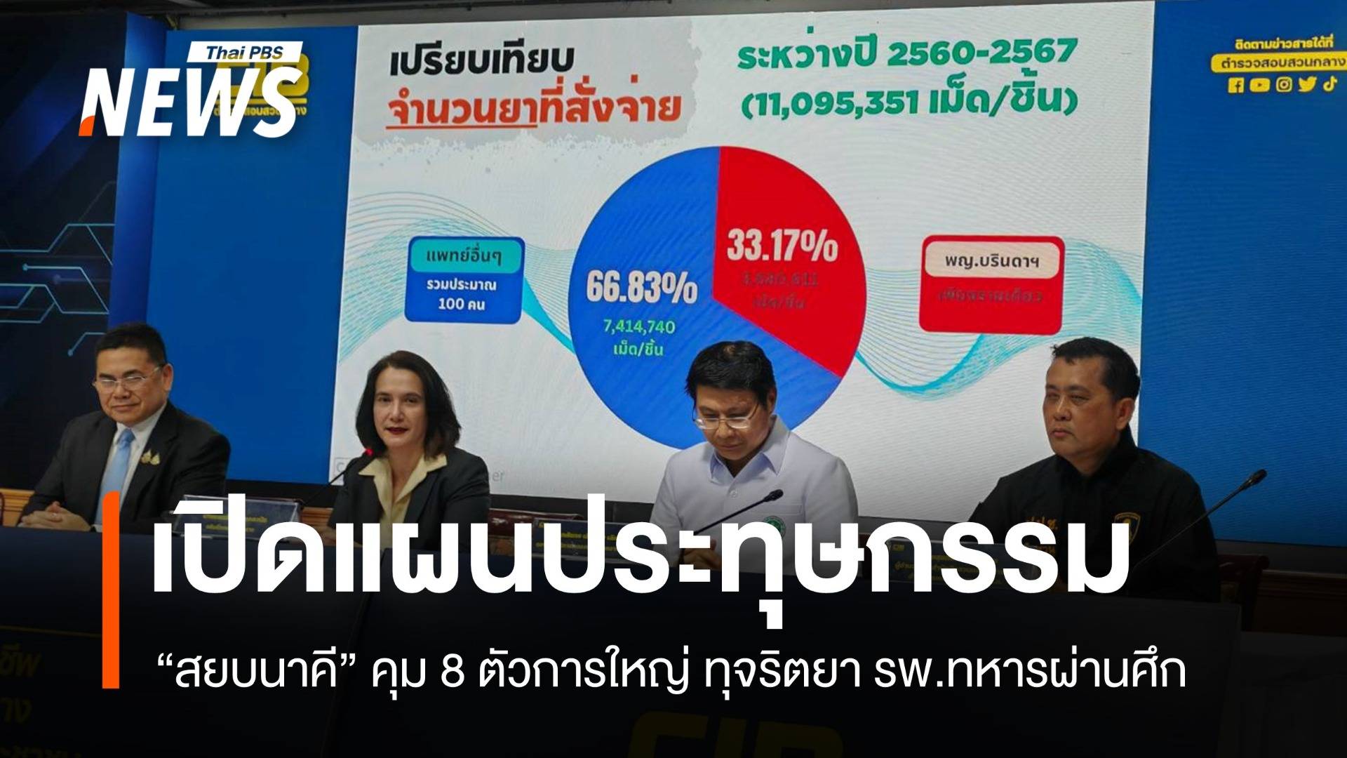 สยบนาคี! คุม 8 ตัวการใหญ่ เปิดแผนลับทุจริตยา รพ.ทหารผ่านศึก