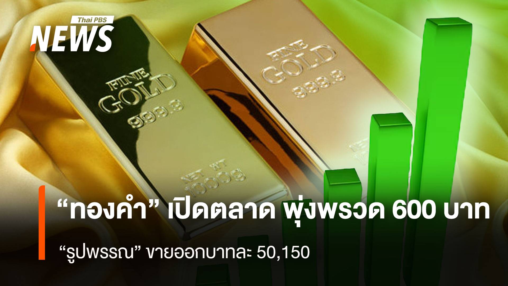 ราคาทองคำวันนี้ เปิดตลาด พุ่ง 600 บาท “รูปพรรณ” ขายออกทุละ 50,150