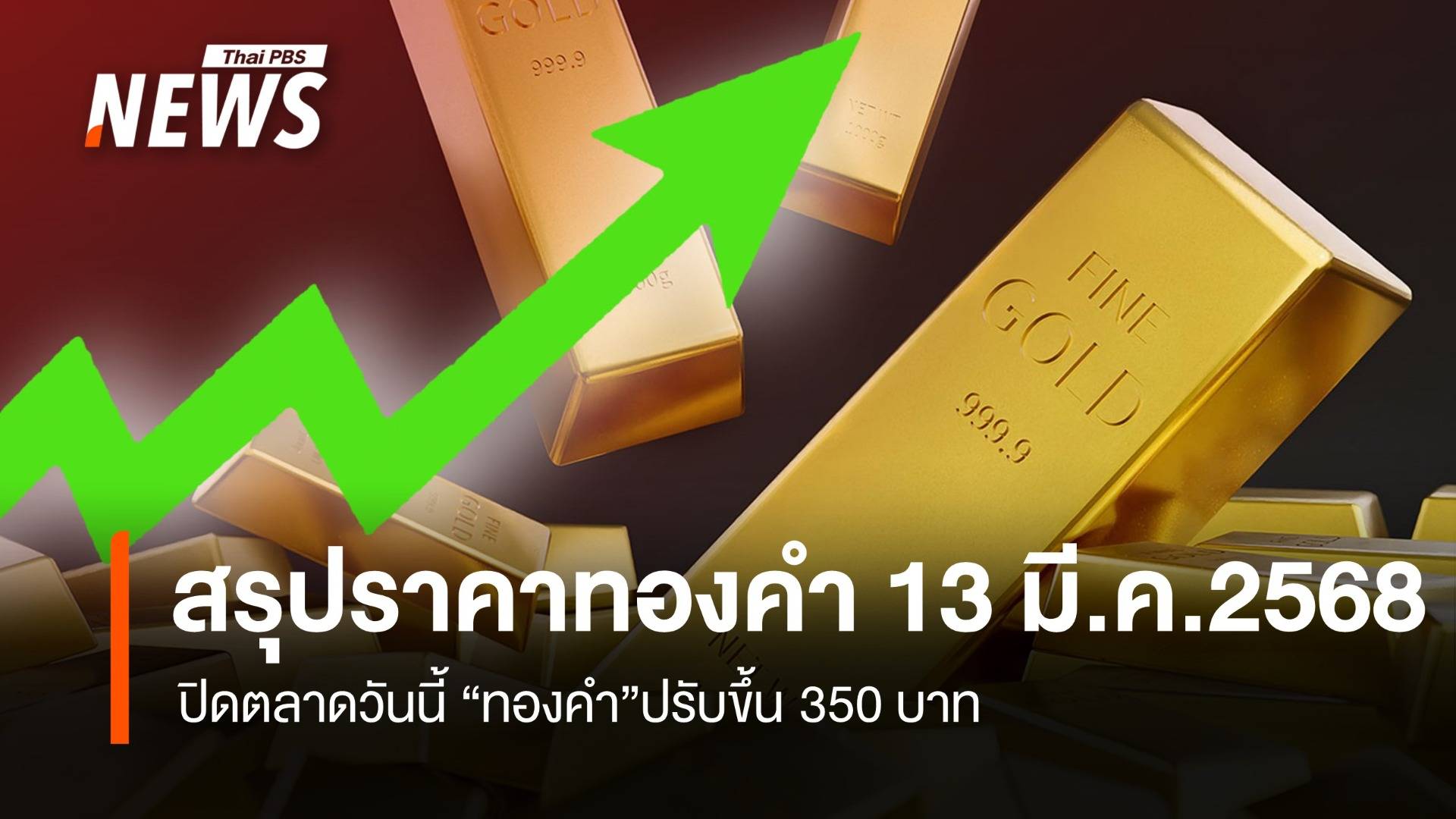 สรุปราคาทองคำ 13 มี.ค. 2568 ปิดตลาด "ทองคำ"ปรับขึ้น 350 