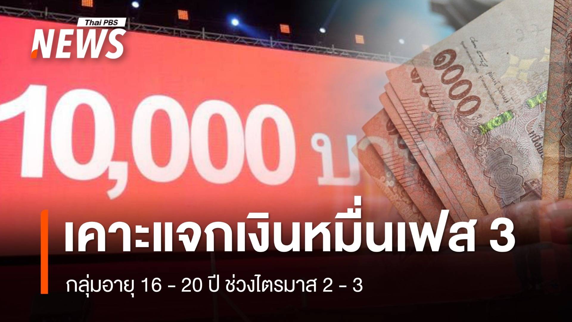 "บอร์ดเศรษฐกิจ" เคาะแจกเงินหมื่นเฟส 3 กลุ่มอายุ 16-20 ปี ไตรมาส 2 - 3 ปีนี้