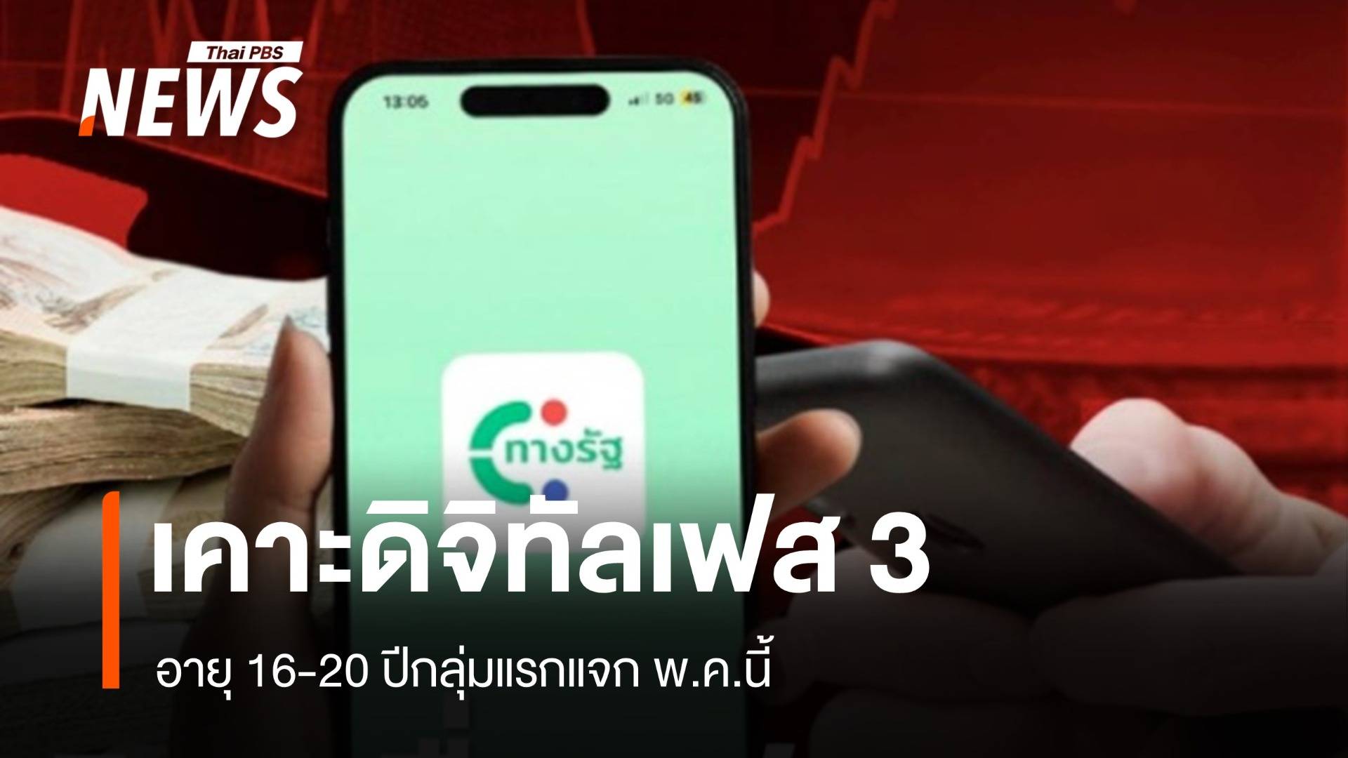 ลุ้น 16-20 ปีกว่า 2 ล้านรับดิจิทัลเฟส 3 เคาะแจกพ.ค.นี้ 