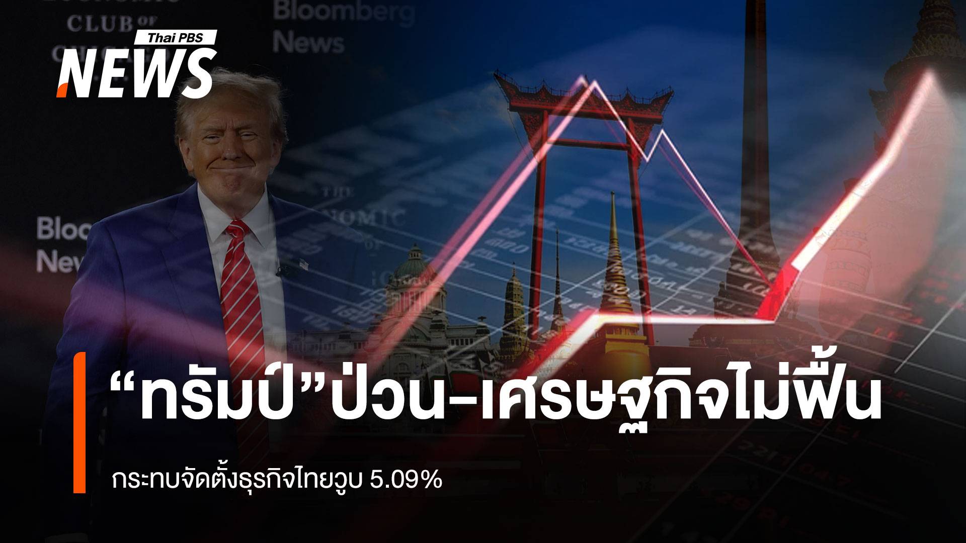 “ทรัมป์”ป่วน-เศรษฐกิจไม่ฟื้น กระทบจัดตั้งธุรกิจไทยวูบ 5.09%
