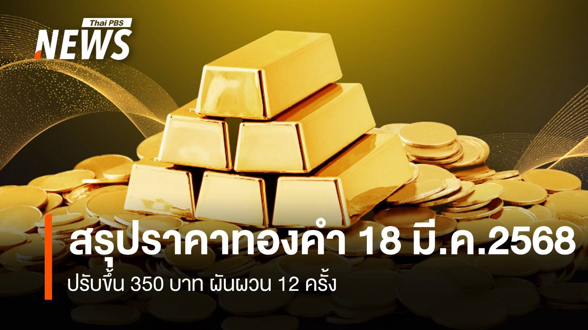 สรุปราคาทองคำ 18 มี.ค. 2568 ปรับขึ้น 350 บาท ผันผวน 12 ครั้ง