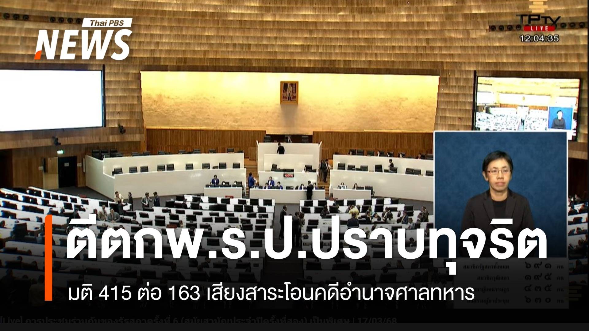 มติ 415 เสียงตีตกร่าง พ.ร.ป.ปราบทุจริตฉบับ สส.วิโรจน์