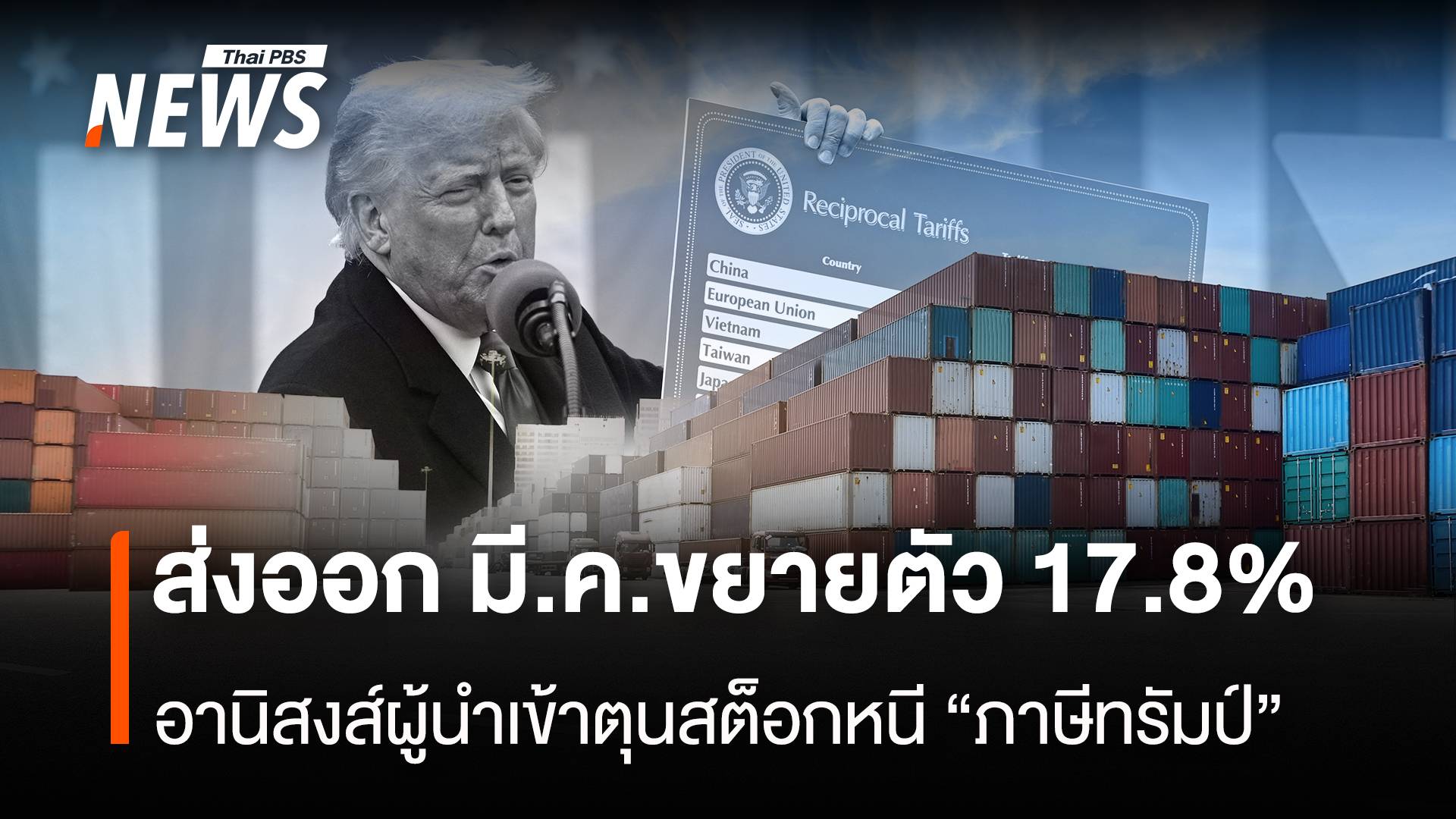 ส่งออกมี.ค.ขยายตัว17.8% อานิสงส์ผู้นำเข้าตุนสต็อกหนี “ภาษีทรัมป์”