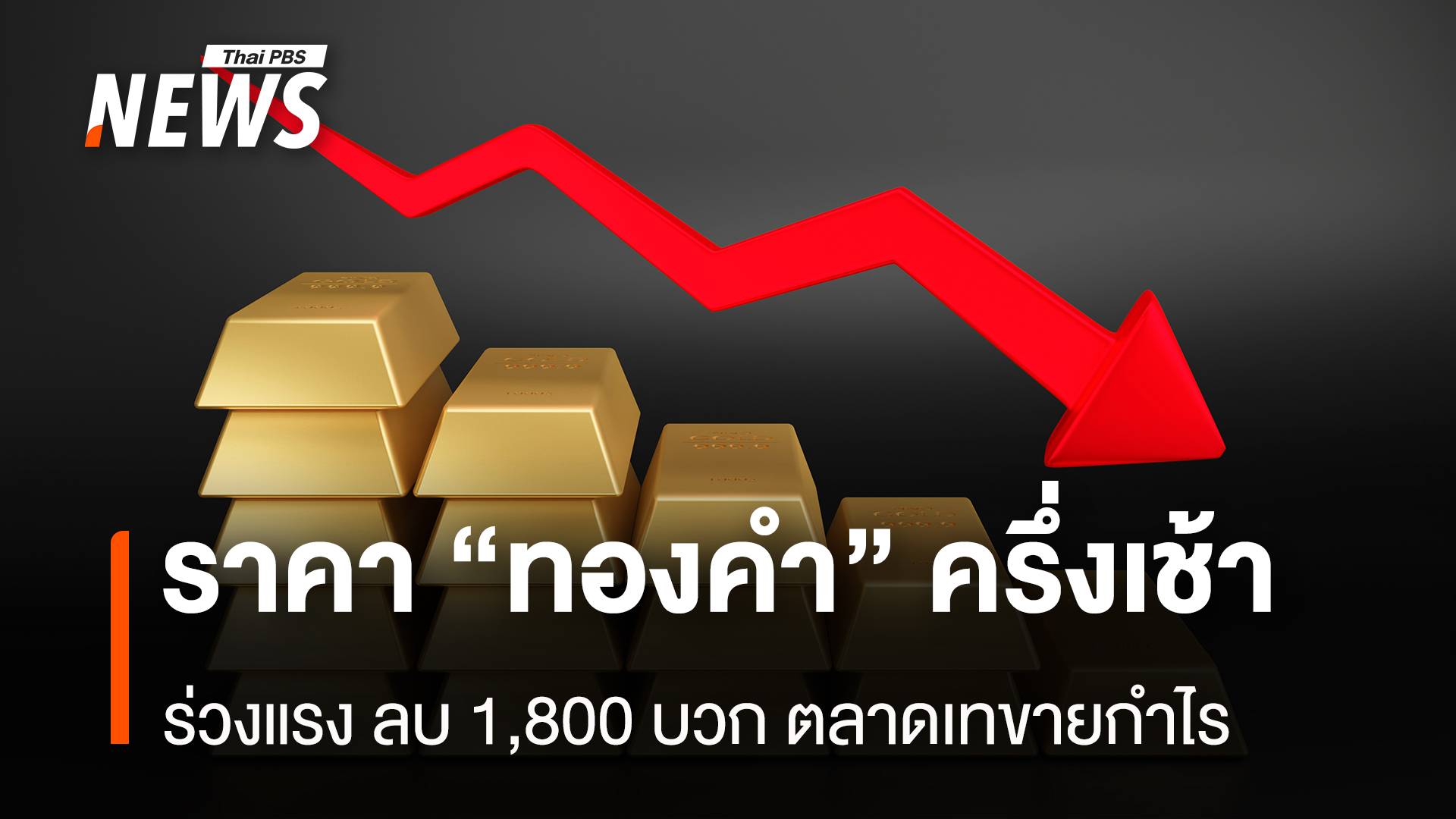 ราคา “ทองคำ” ครึ่งเช้า ร่วงแรง ลบ 1,800 บวก ตลาดเทขายกำไร