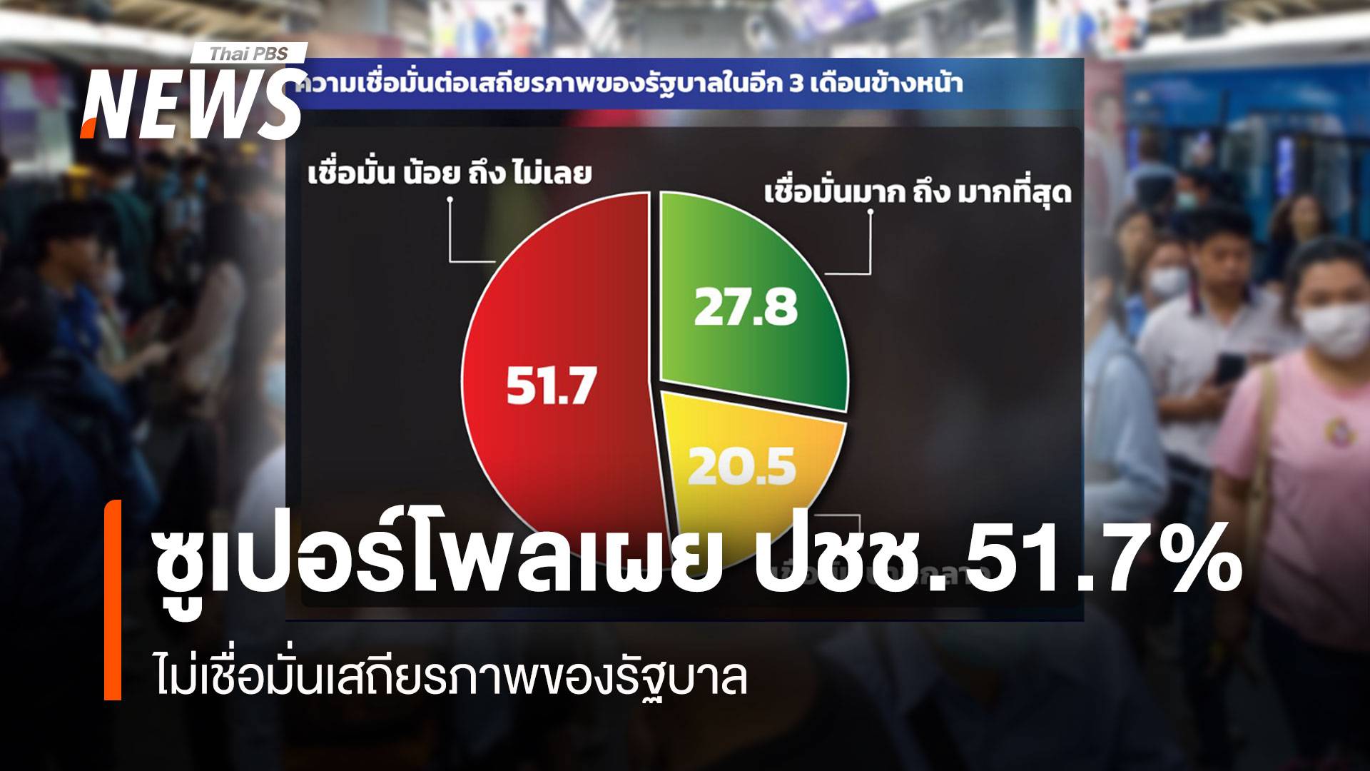 ซูเปอร์โพลเผย ปชช. 51.7% ไม่เชื่อมั่นเสถียรภาพของรัฐบาล