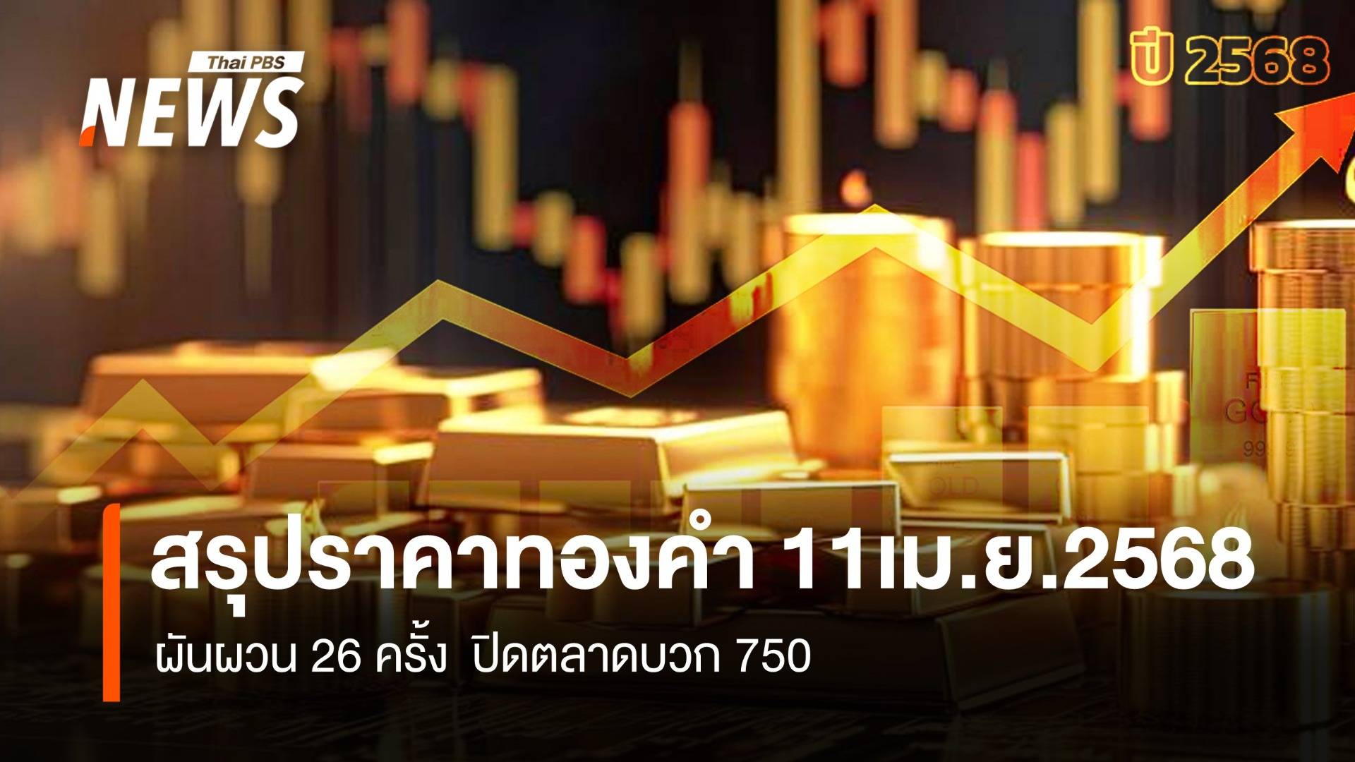 สรุปราคาทองคำ 11 เม.ย.2568 ผันผวน 26 ครั้ง ปิดตลาดบวก 750