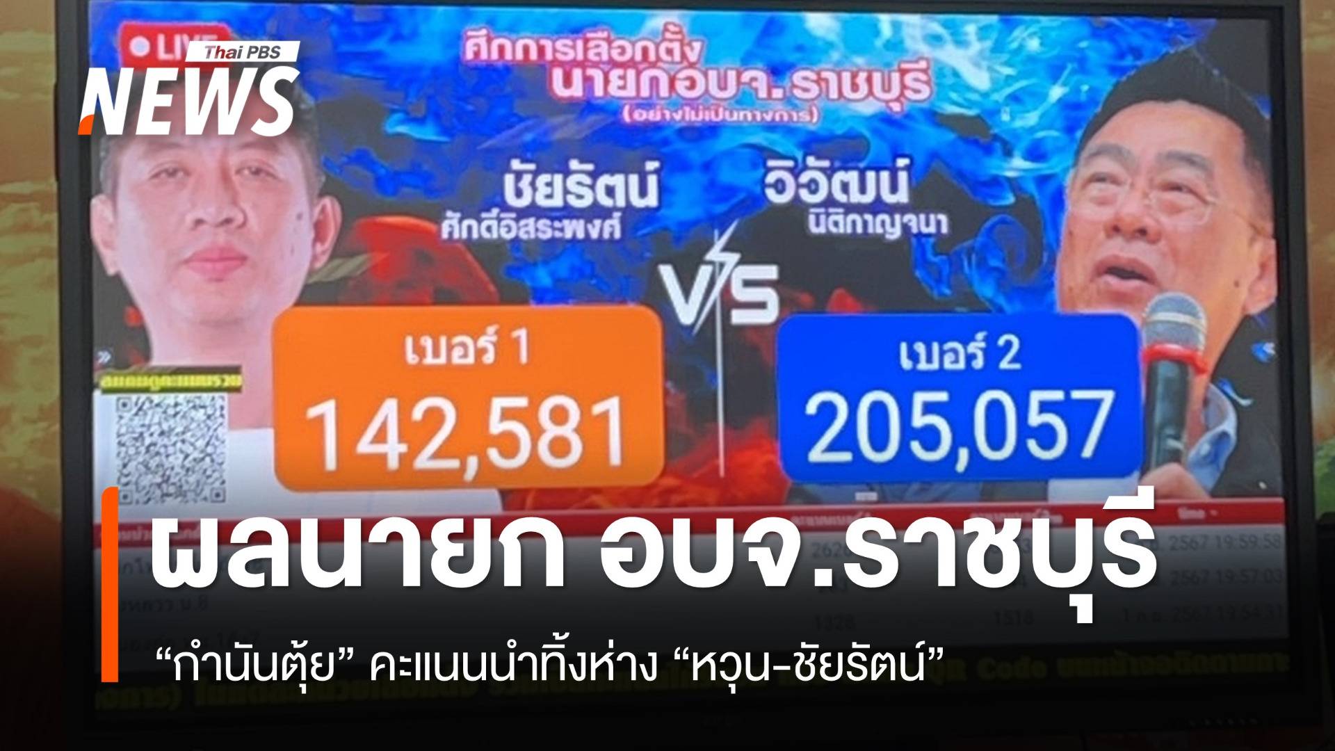 ผลเลือกตั้งนายก อบจ.ราชบุรี "กำนันตุ้ย" คะแนนนำทิ้งห่างคู่แข่ง