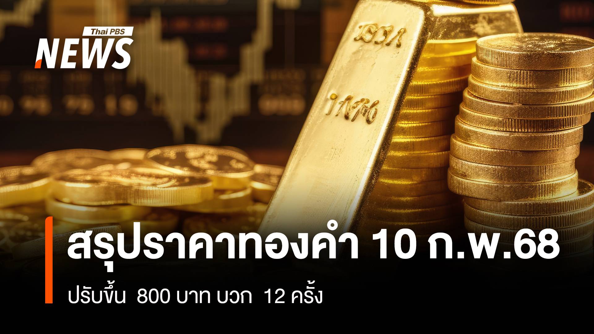 สรุปราคาทองคำ 10 ก.พ. 2568 ปรับขึ้น 800 บาท บวก 12 ครั้ง