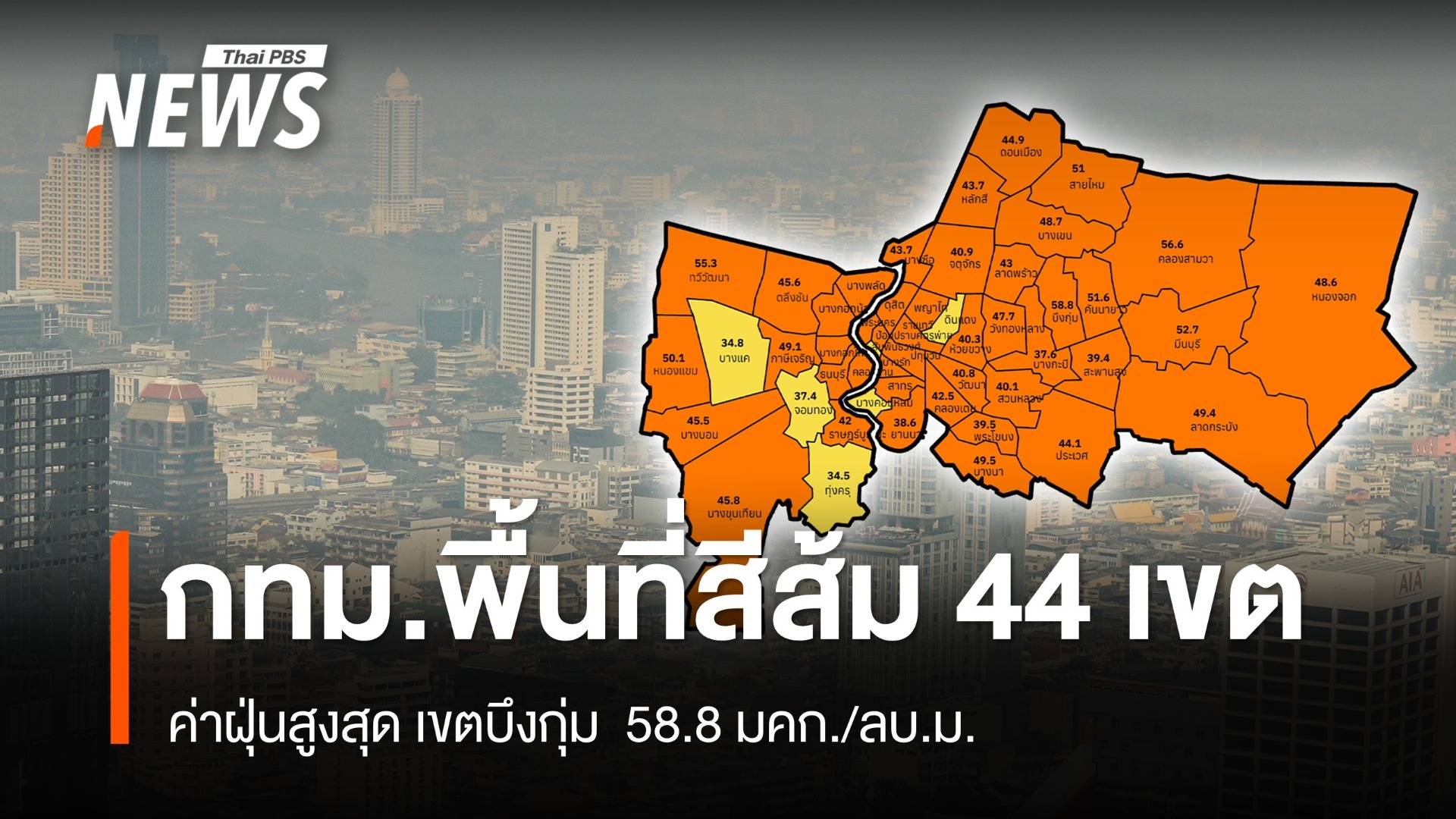 ค่าฝุ่น กทม.เช้านี้ พื้นที่สีส้ม 44 เขต "บึงกุ่ม" สูงสุด