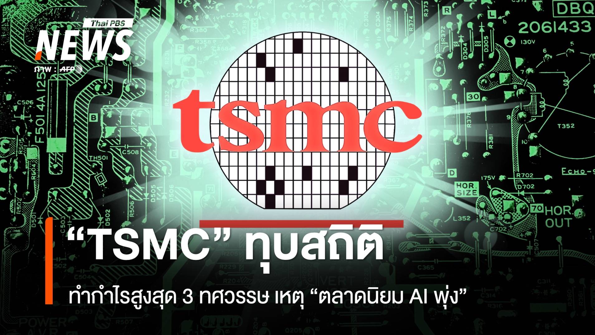 "TSMC" ทุบสถิติทำกำไรสูงสุด 3 ทศวรรษ เหตุ "ตลาดนิยม AI พุ่ง"