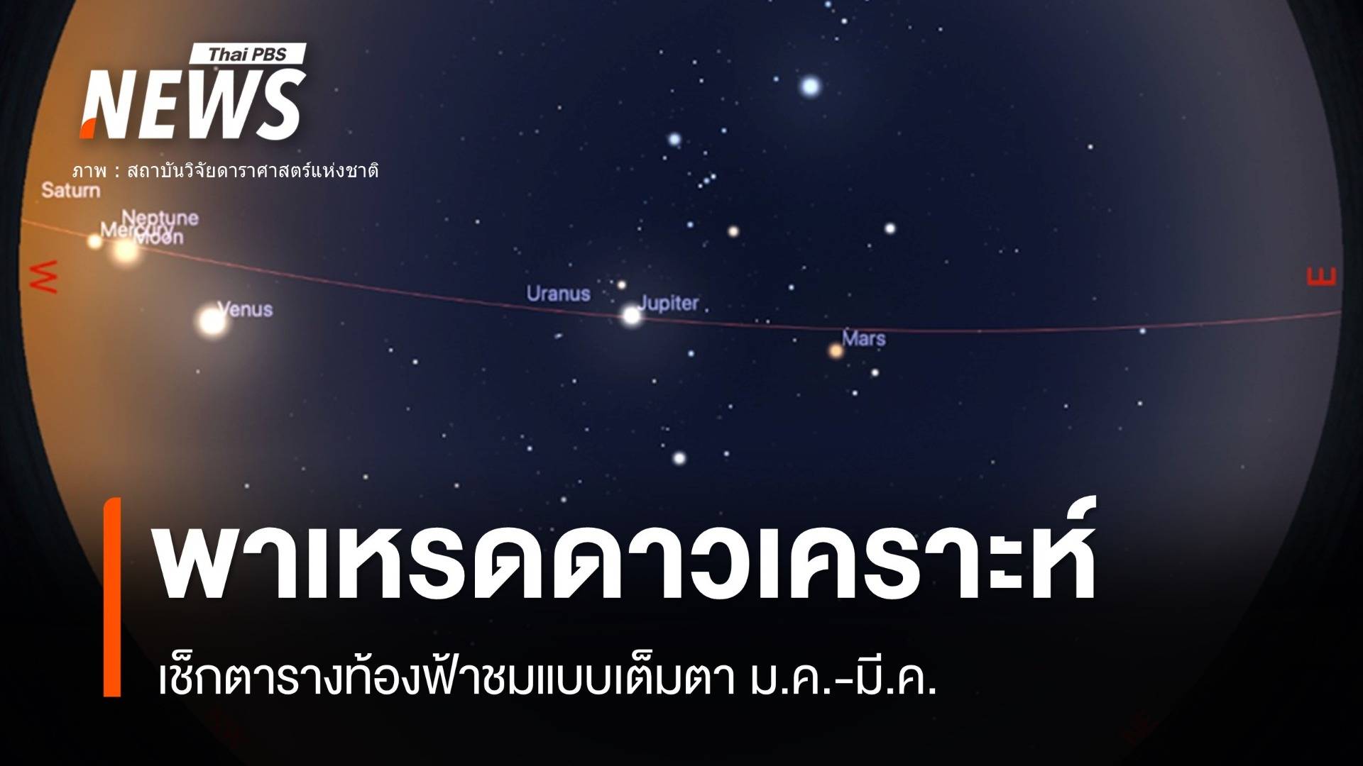เช็กคิวด่วน! "พาเหรดดาวเคราะห์" อวดโฉม ม.ค.-มี.ค.นี้
