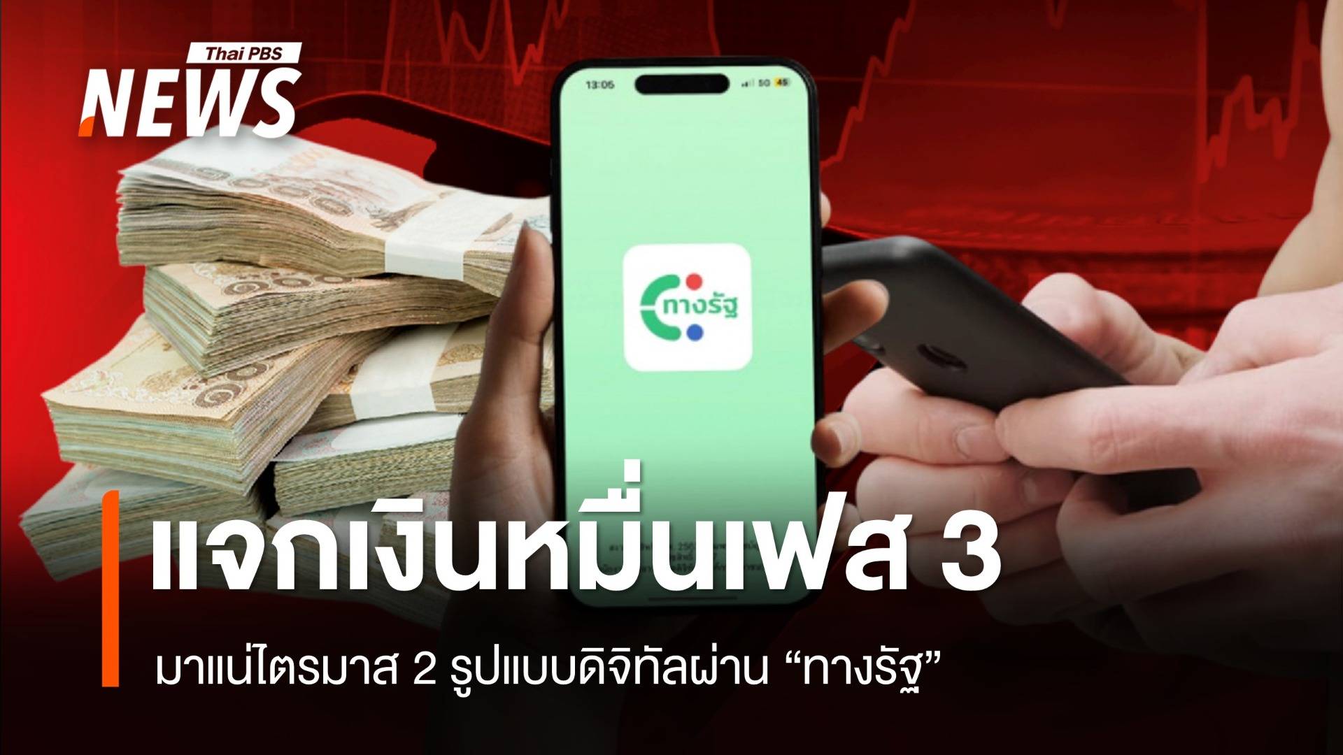 เช็กสิทธิ "ทางรัฐ" 16 ล้านคนเตรียมรอเงินหมื่นดิจิทัลเฟส 3