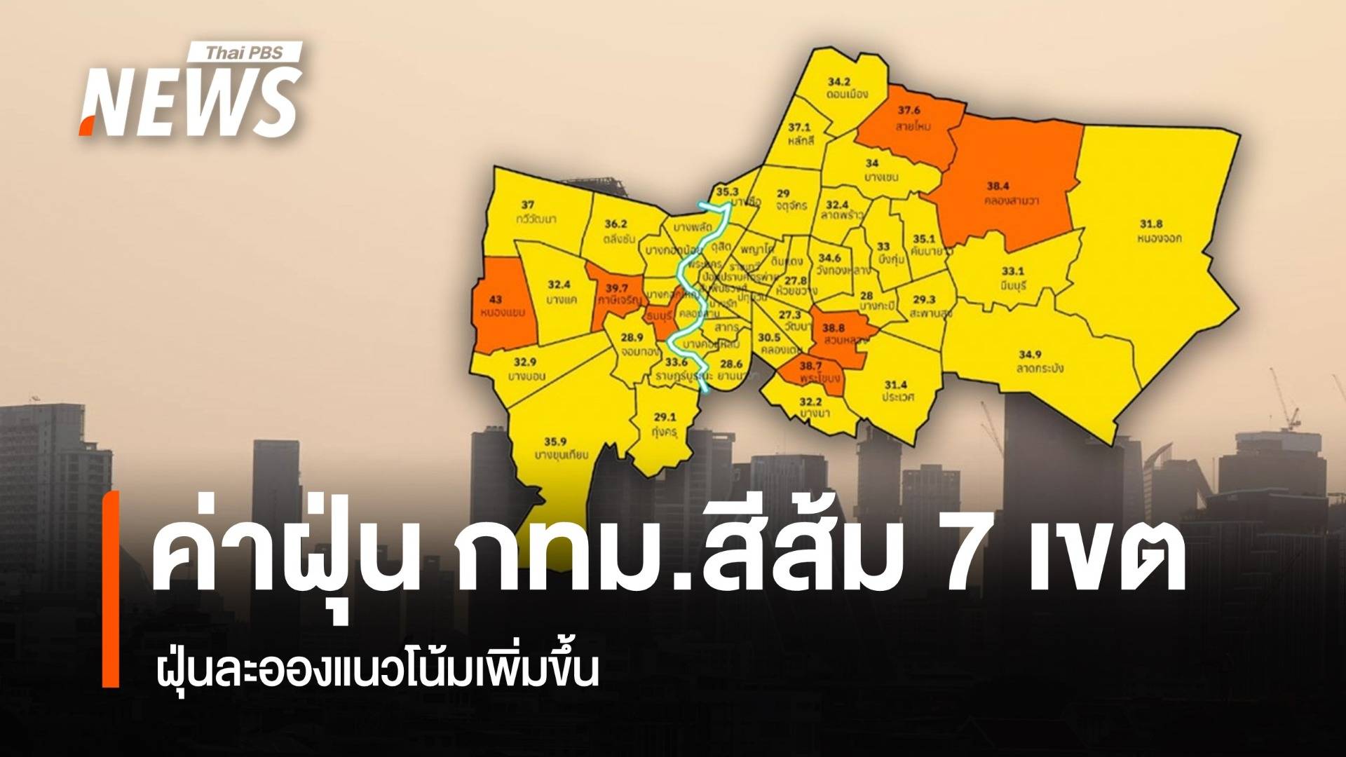 ค่าฝุ่น เช้า กทม.พื้นที่สีส้ม 7 เขต - ฝุ่นละอองแนวโน้มเพิ่มขึ้น