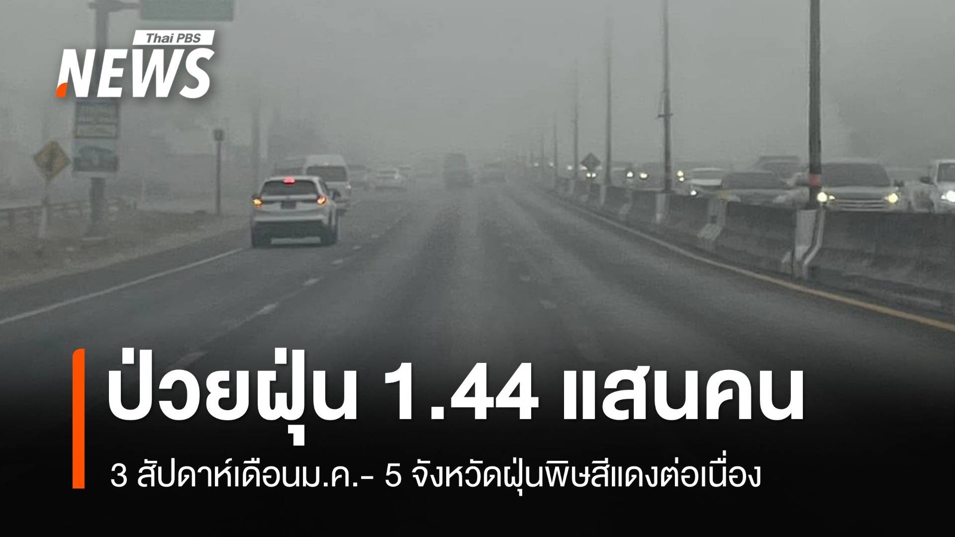 ป่วยฝุ่นพิษ 3 สัปดาห์ 144,000 คน เตือน 5 จว.จมฝุ่น 4 วันติด