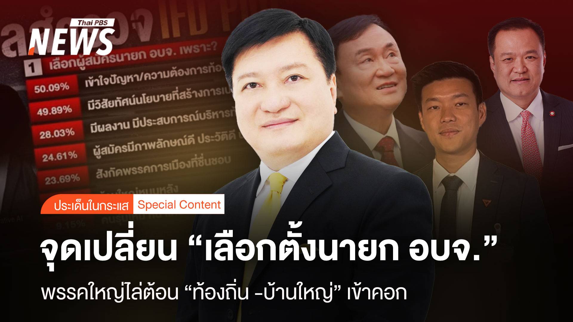 จุดเปลี่ยน “อบจ.” พรรคใหญ่ไล่ต้อน “ท้องถิ่น - บ้านใหญ่” เข้าคอก